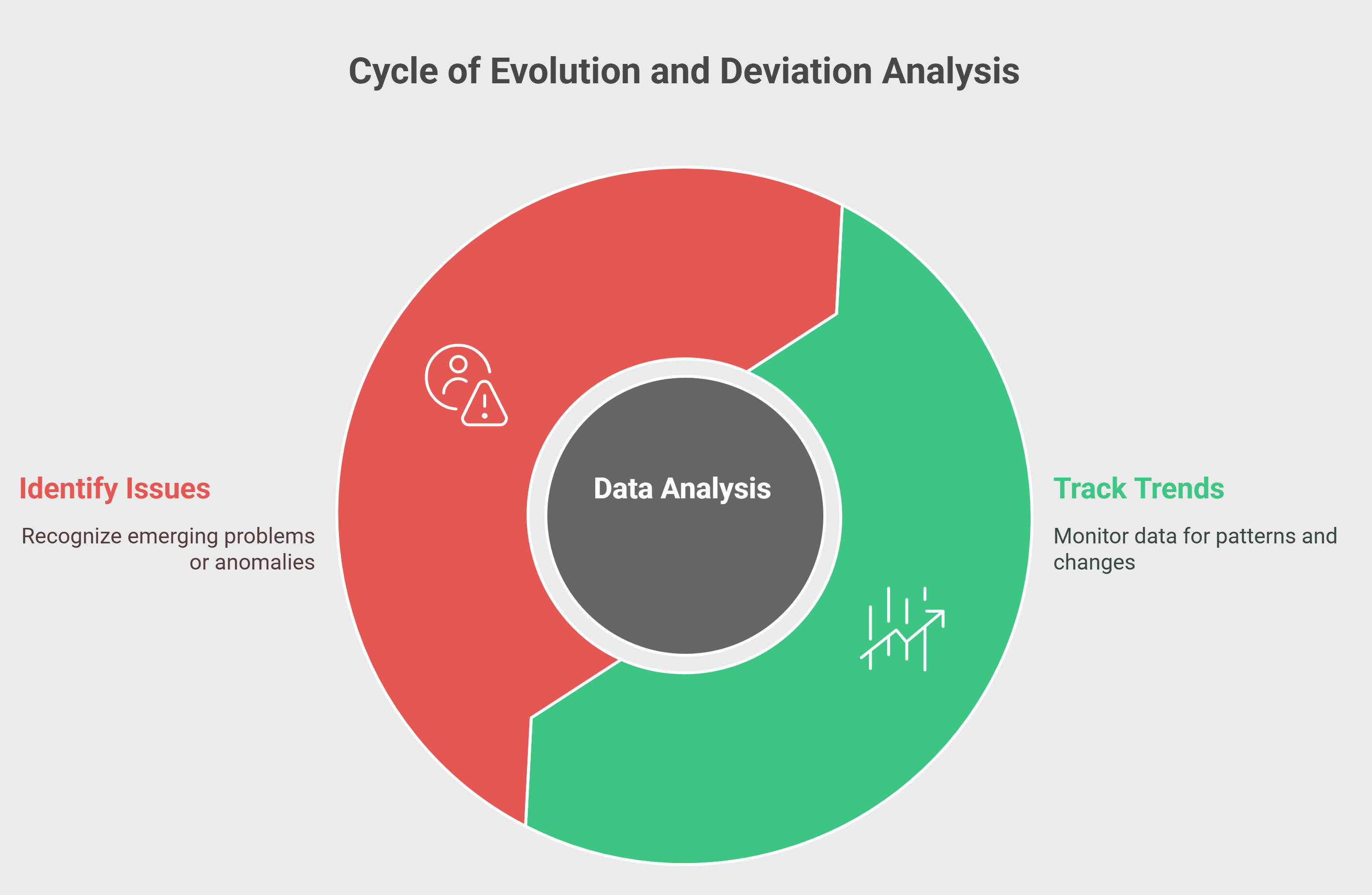 Cycle of Evolution & Deviation Analysis Cycle of Evolution & Deviation Analysis