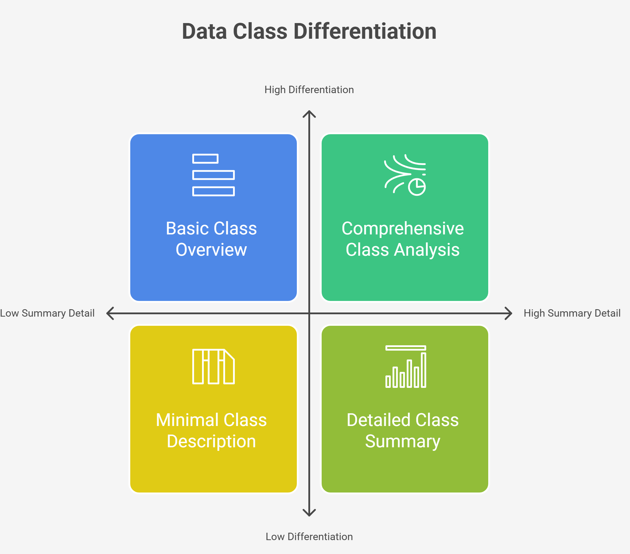 Data Class Differentiation Data Class Differentiation