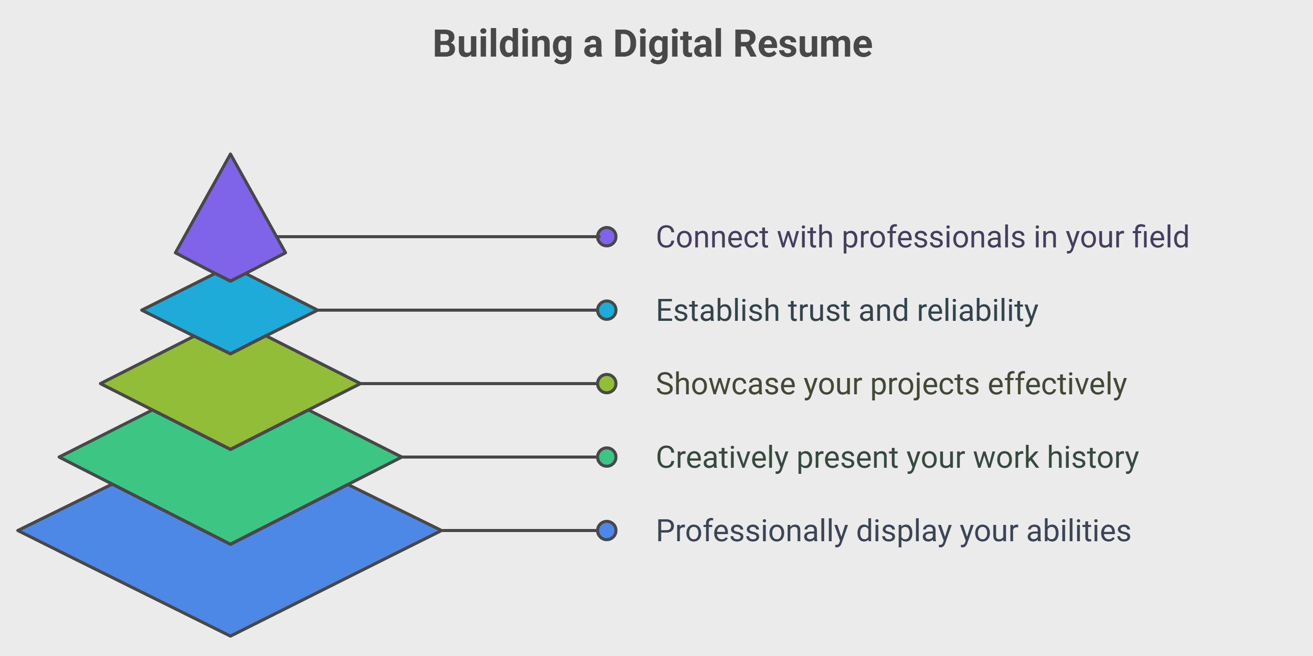 Building a Digital Resume Building a Digital Resume