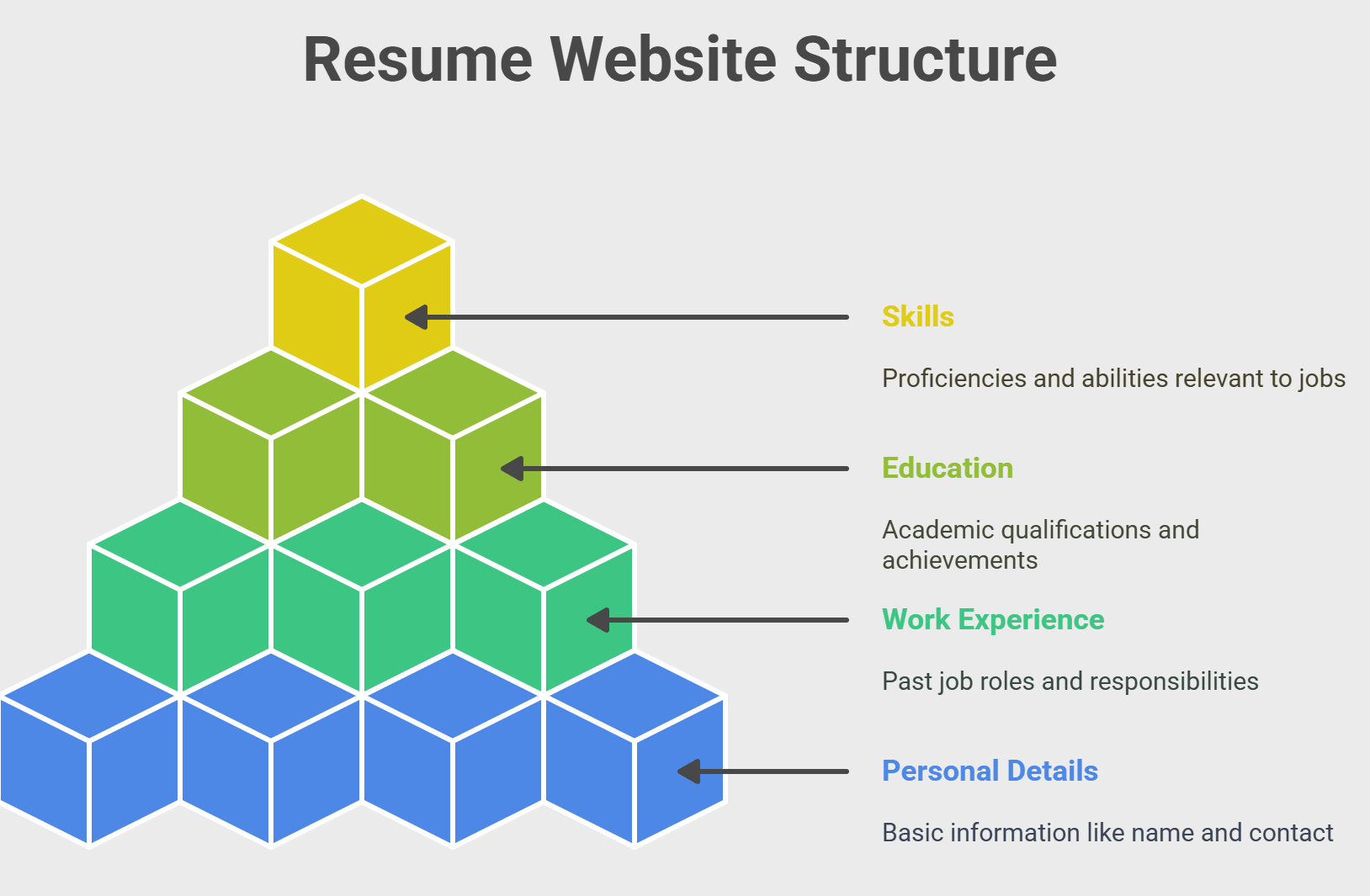 Resume Website Structure Resume Website Structure