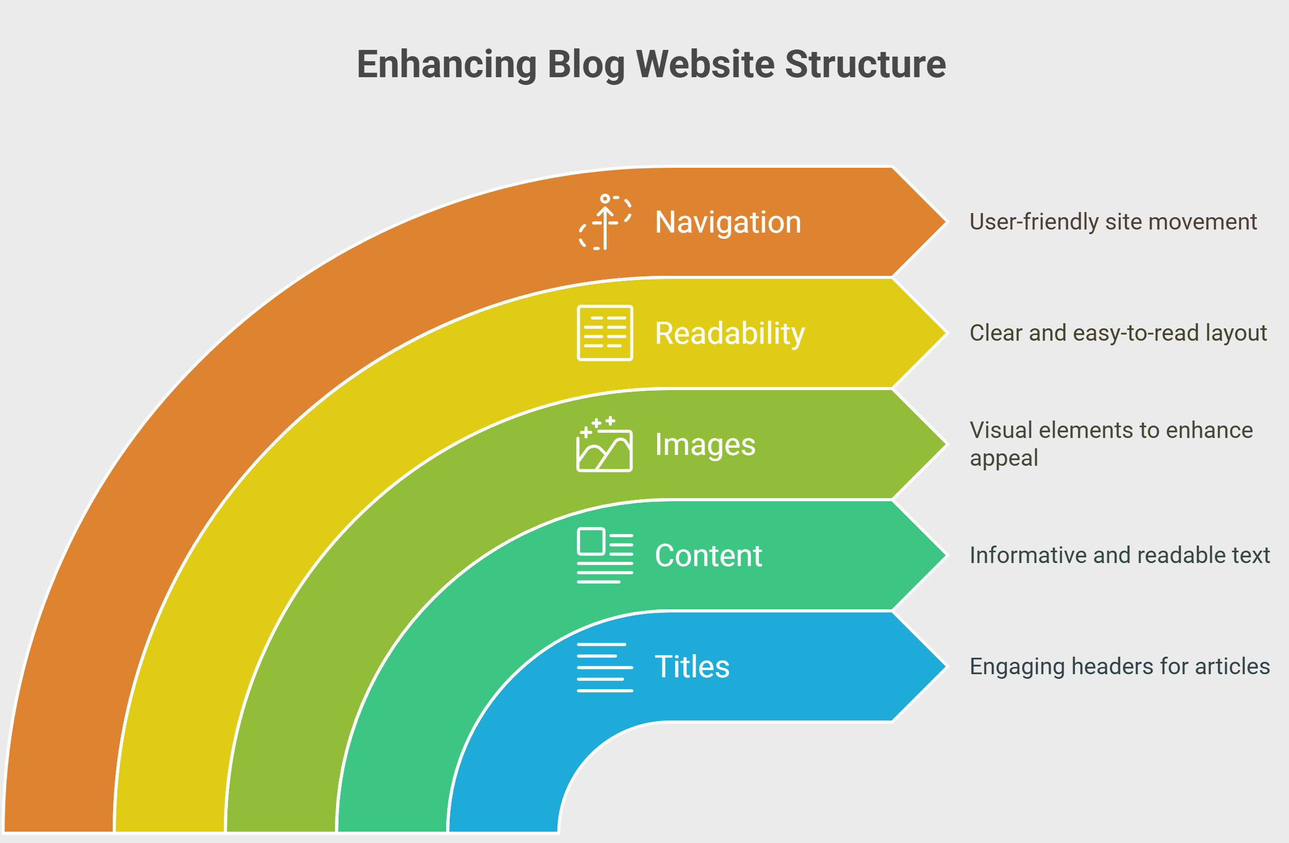 Enhancing Blog Website Structure Enhancing Blog Website Structure