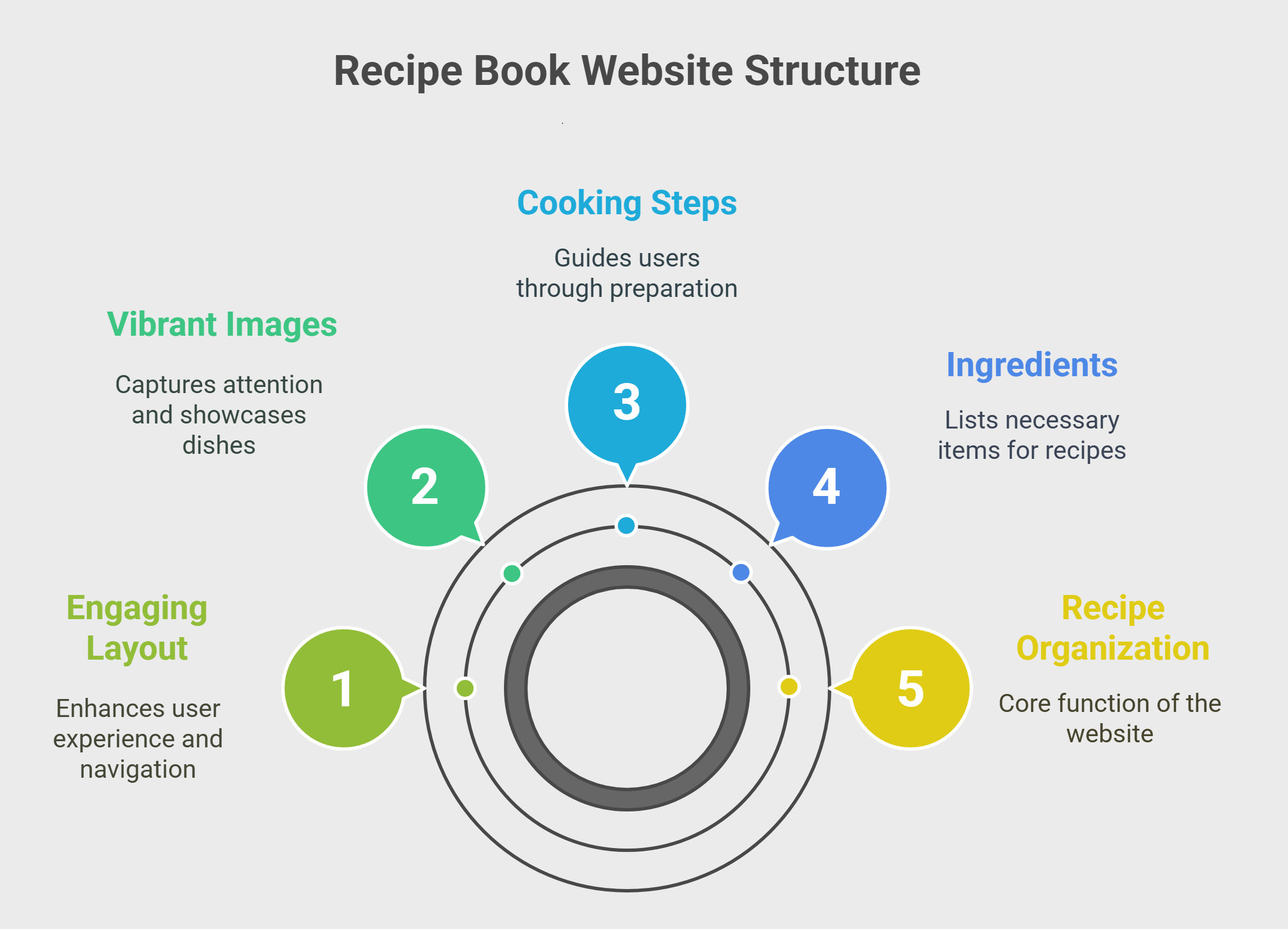 Recipe Book Website Structure Recipe Book Website Structure