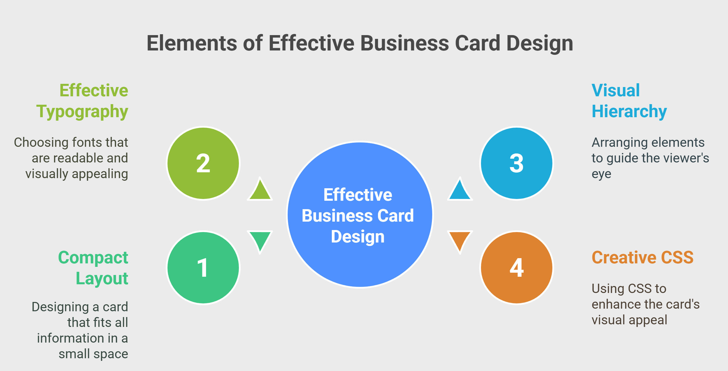 Elements of Effective Business Card Design Elements of Effective Business Card Design