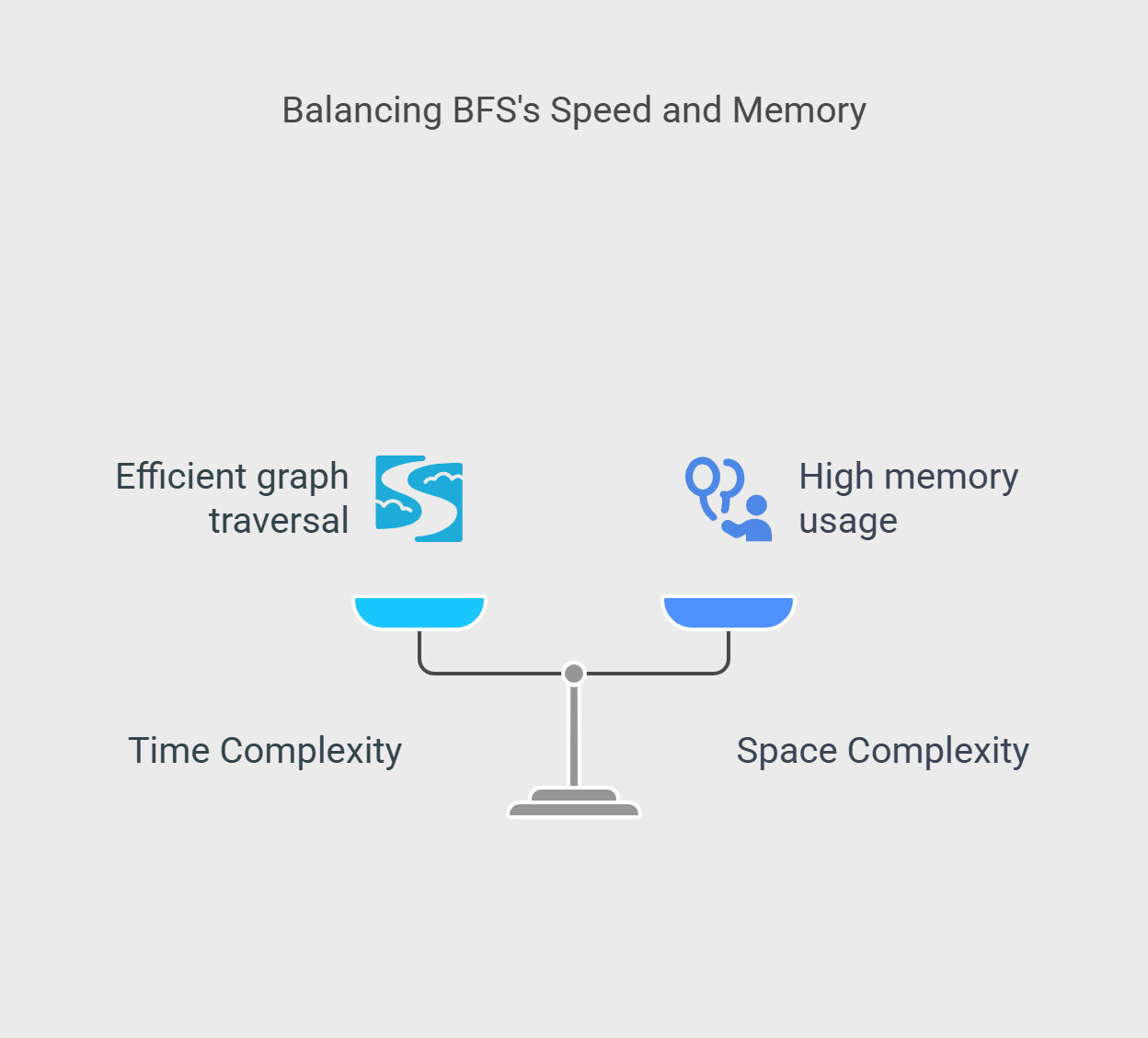Balancing BFSIs Speed and Memory