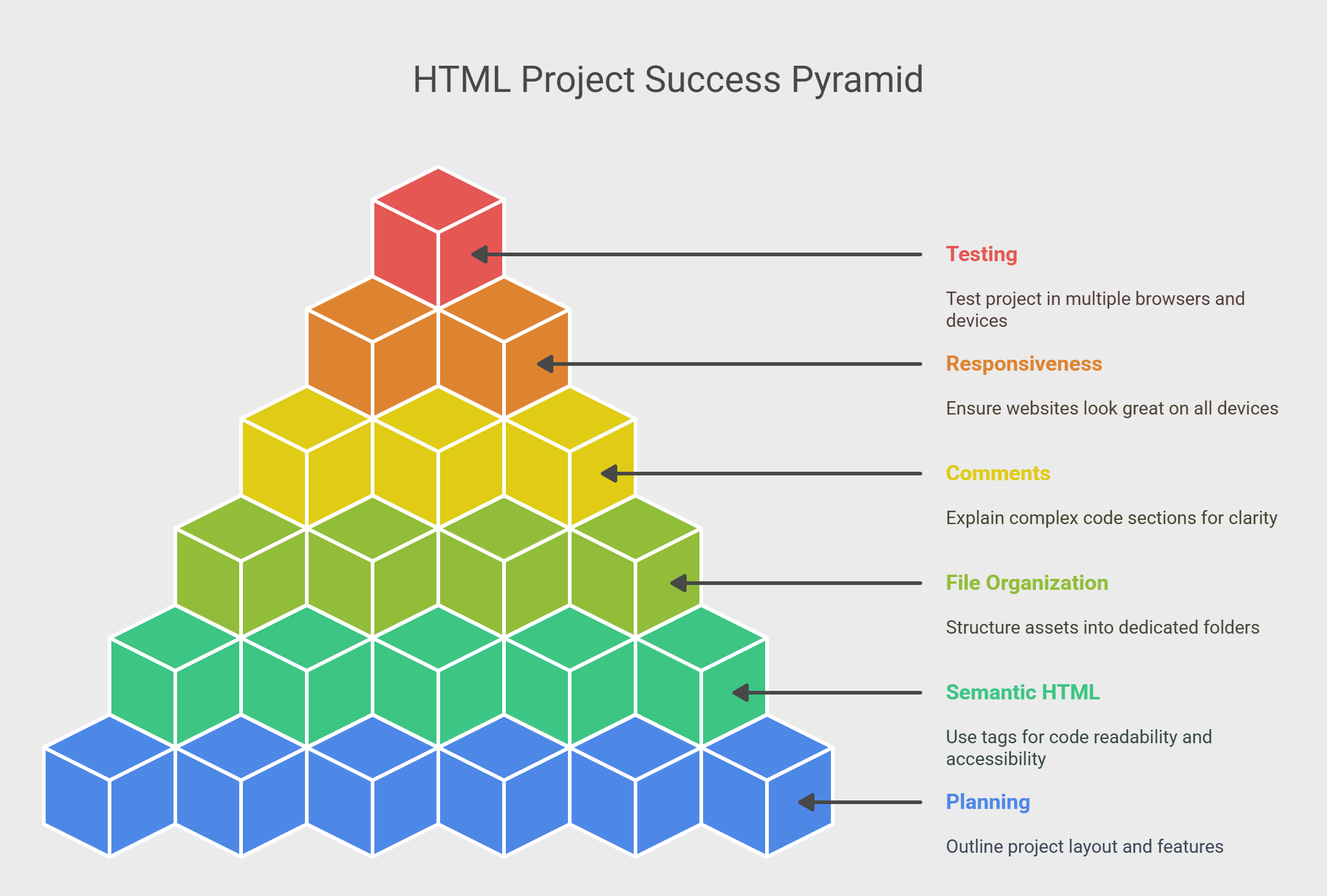 HTML Project Success Pyramid HTML Project Success Pyramid