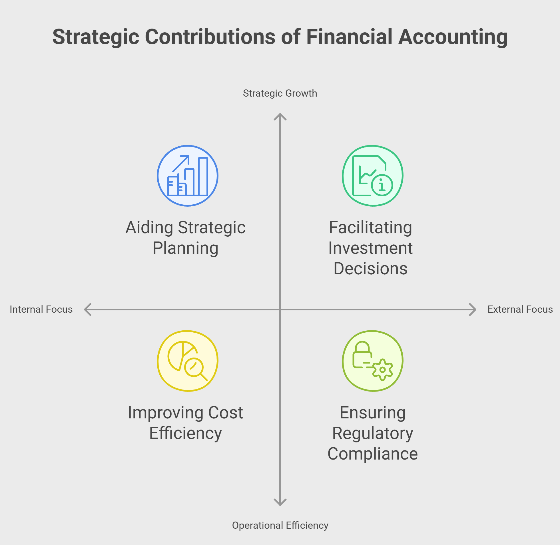 Stategic Contributions Of Financial Marketing Stategic Contributions Of Financial Marketing