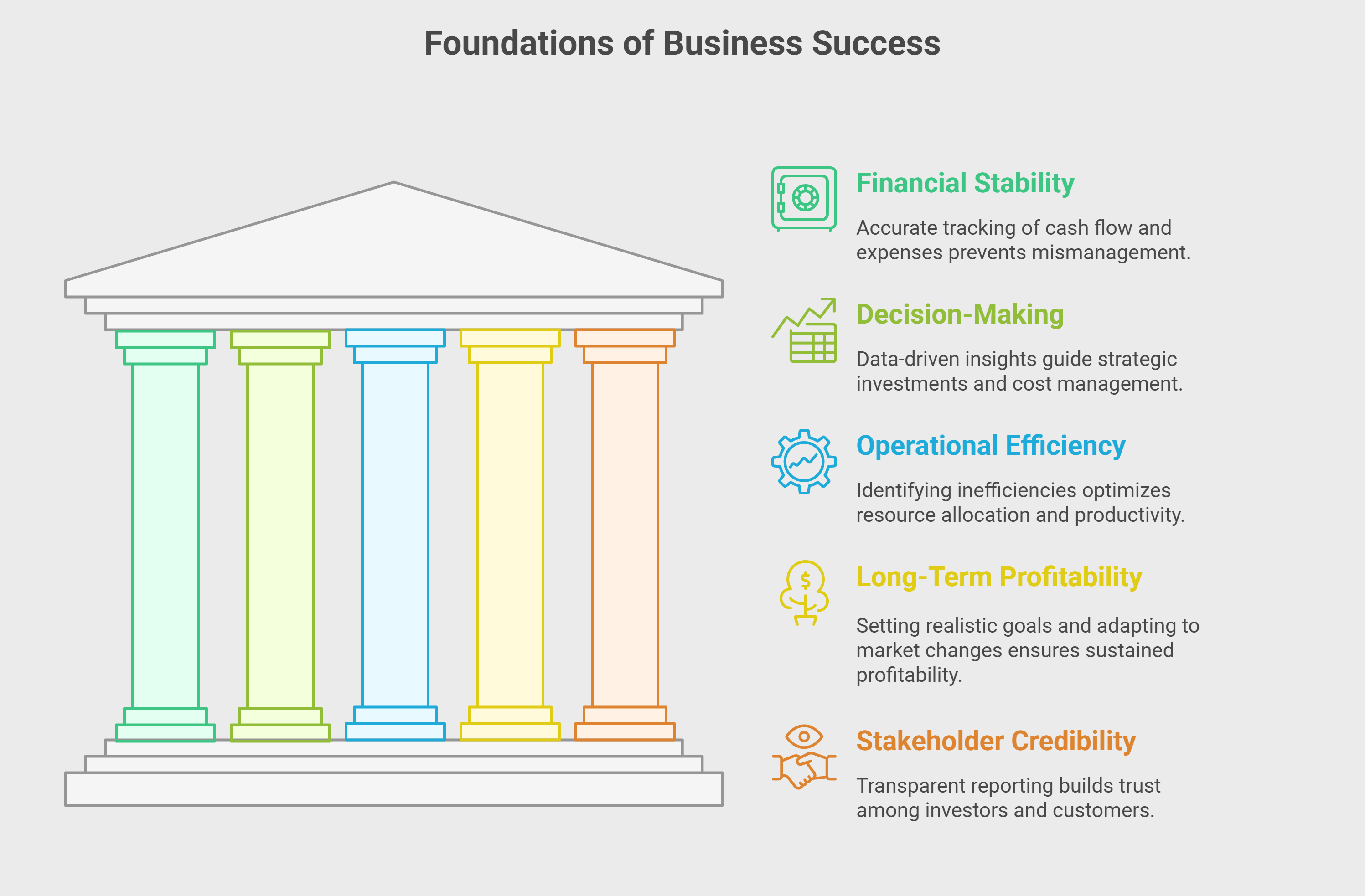 Foundations Of Business Success Foundations Of Business Success