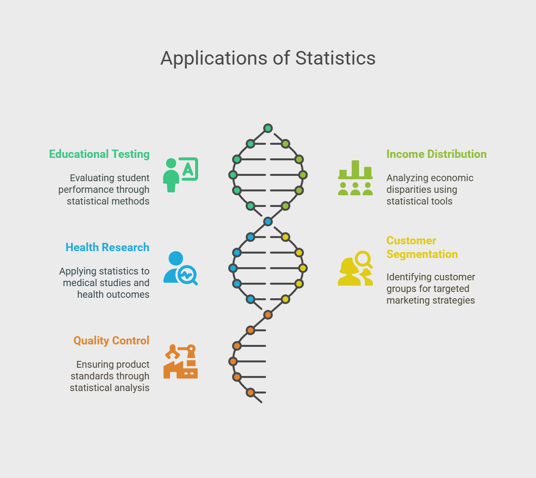 Application of Statistics Application of Statistics