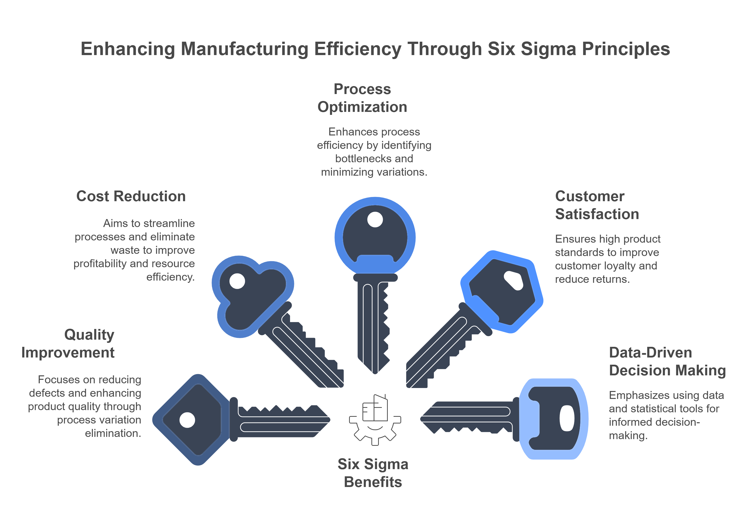 Six Sigma in Manufacturing: 10 Key Roles Explained