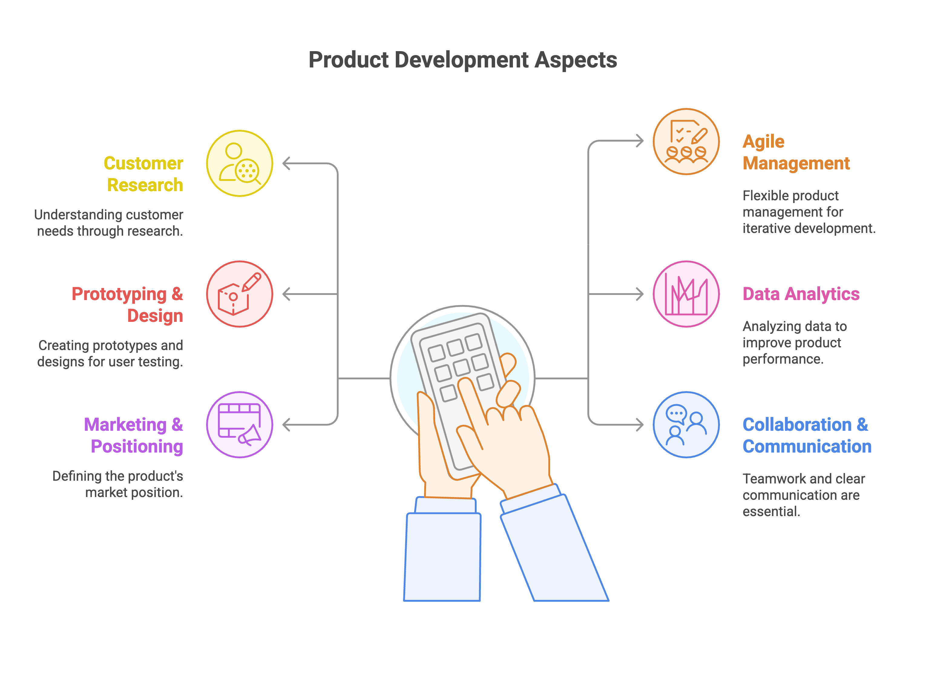 Tools to Use in Product Management