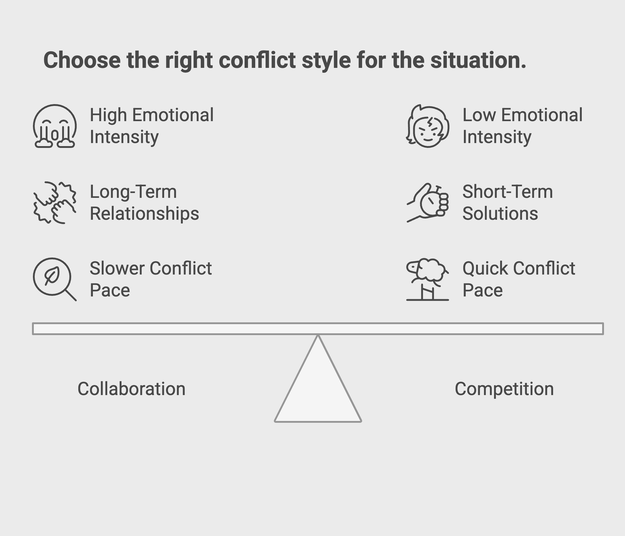 Choose the Right Conflict Management Style Choose the Right Conflict Management Style