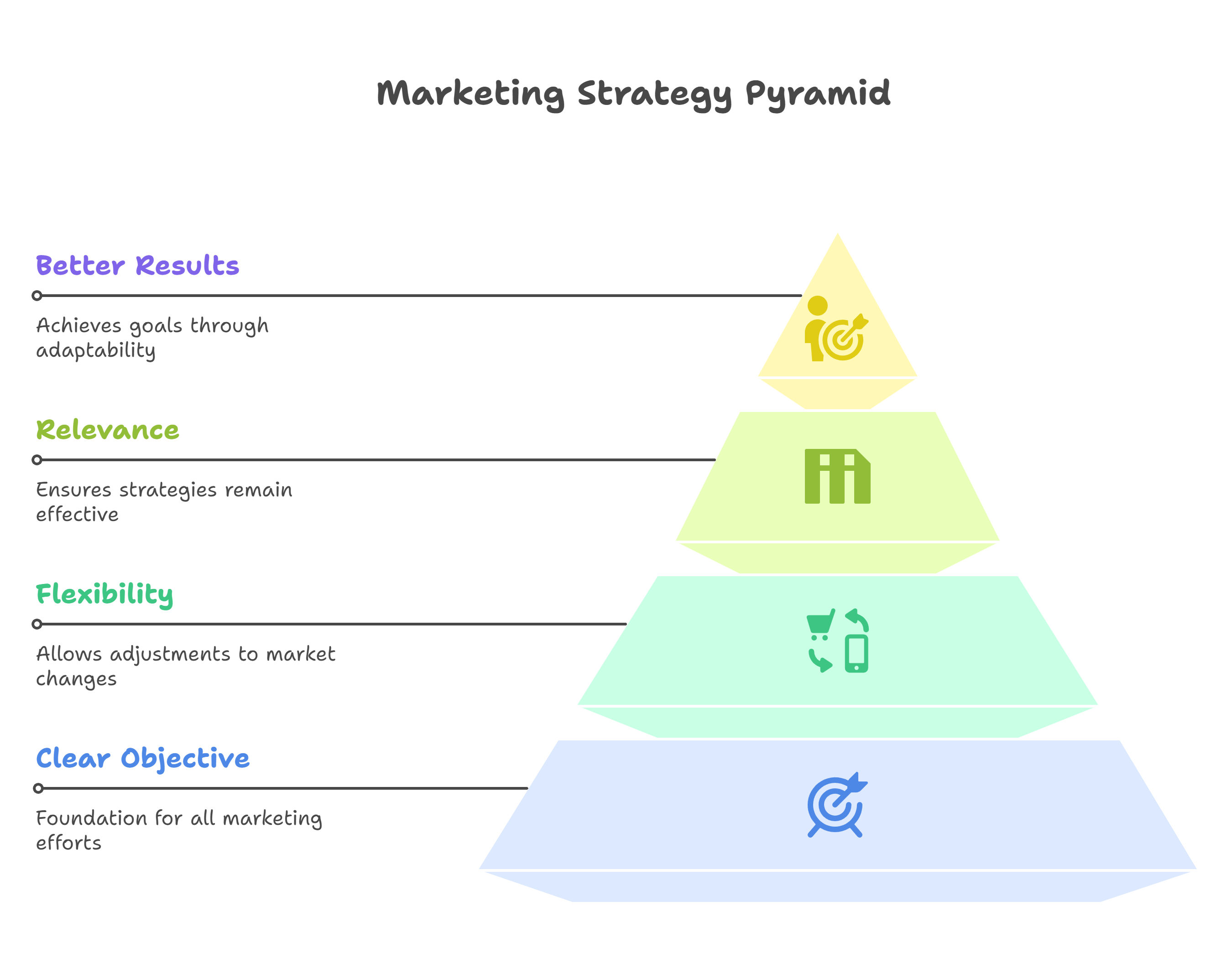 Image expressing tips for structuring a creative marketing plan.