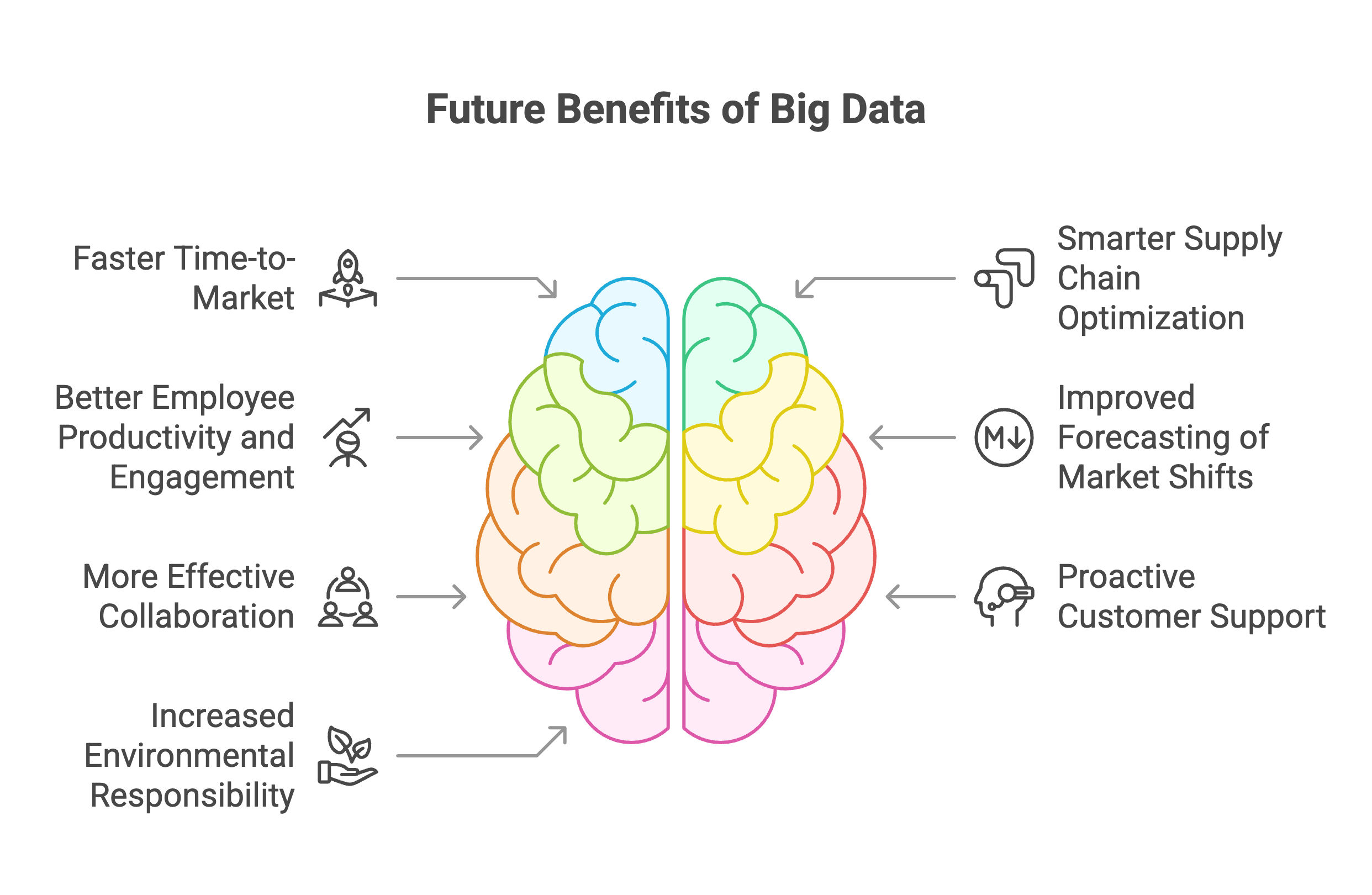 Future Benefits of Big Data Future Benefits of Big Data