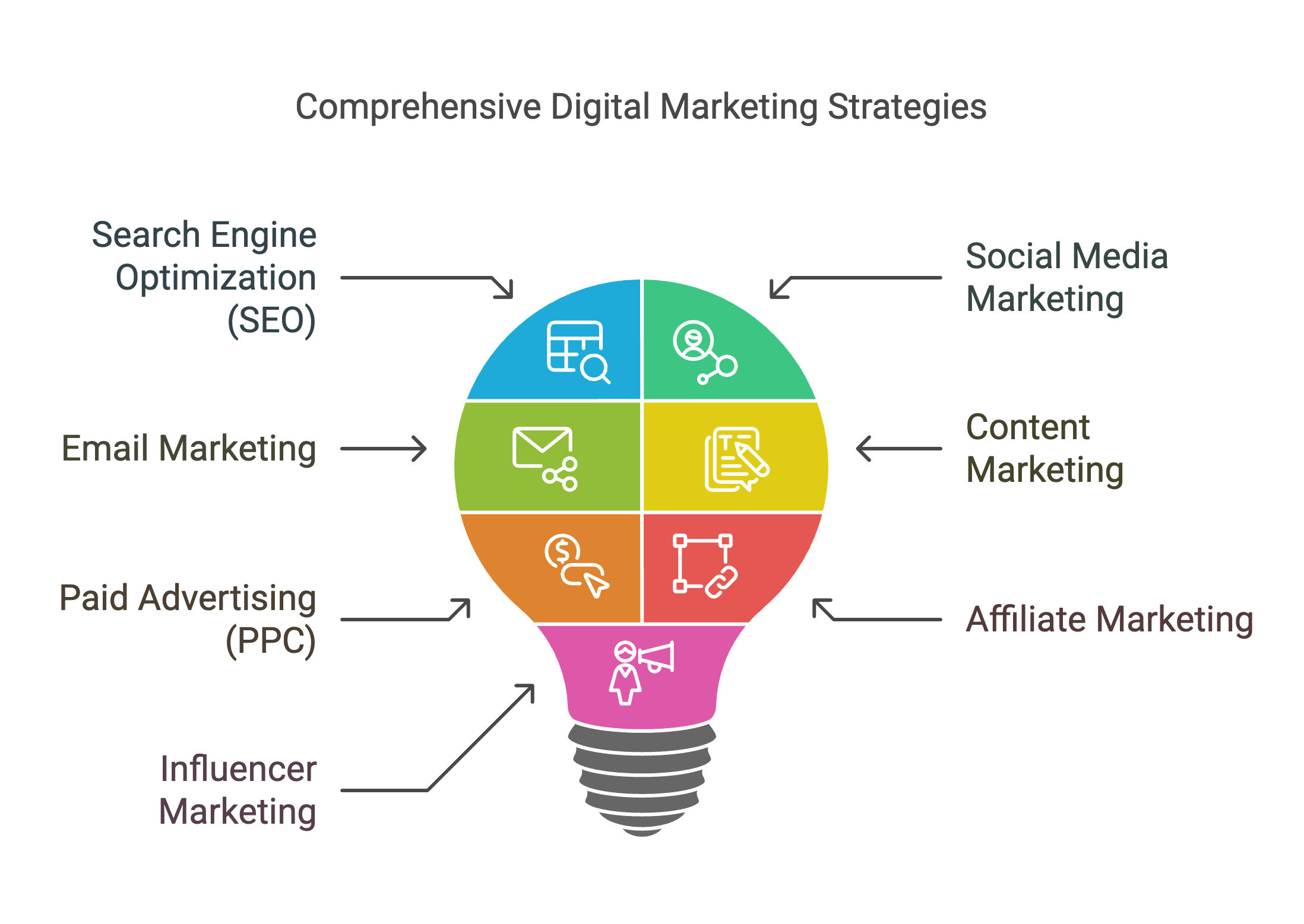 Comprehensive Digital Marketing Strategies Comprehensive Digital Marketing Strategies