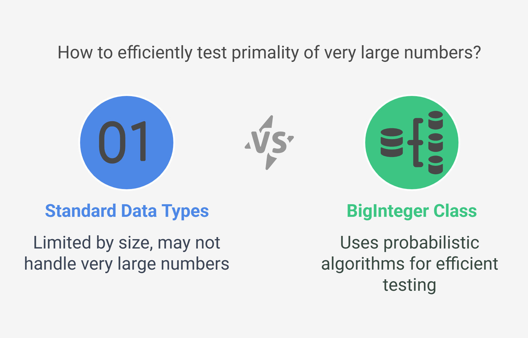 How to efficiently test primality of very large numbers? How to efficiently test primality of very large numbers?