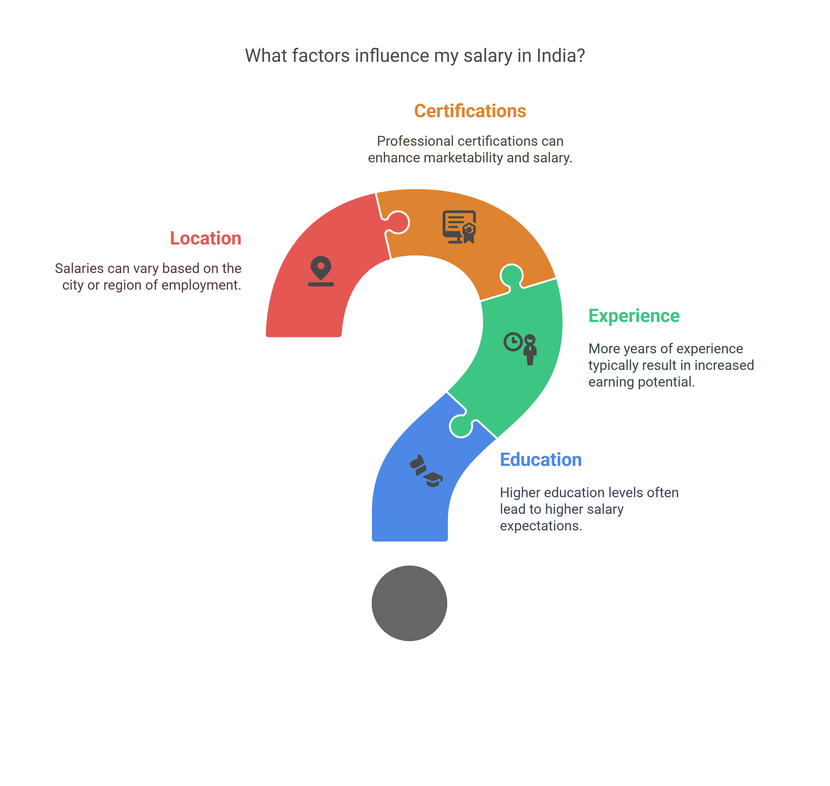 What Factors Influence My Salary In India What Factors Influence My Salary In India