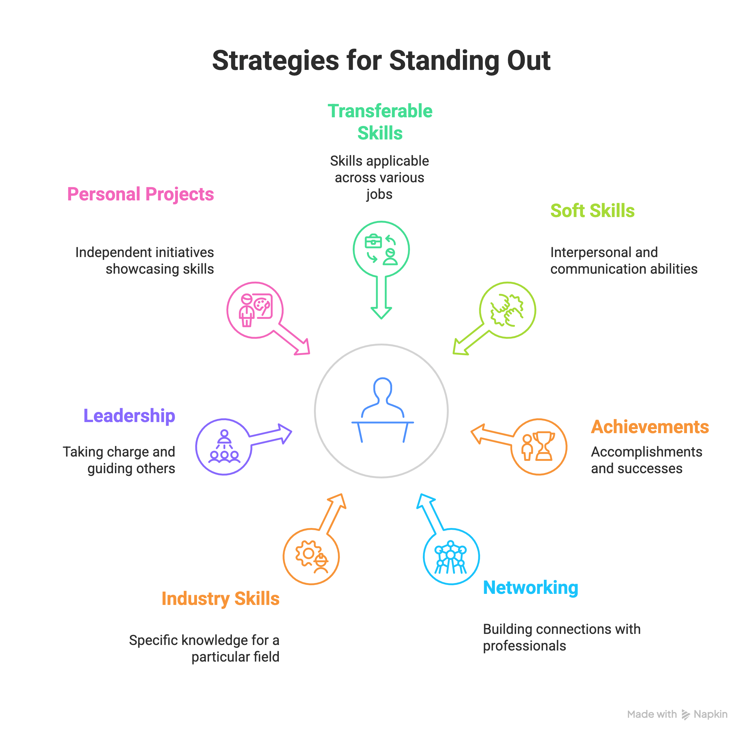 Strategies for Standing Out Strategies for Standing Out
