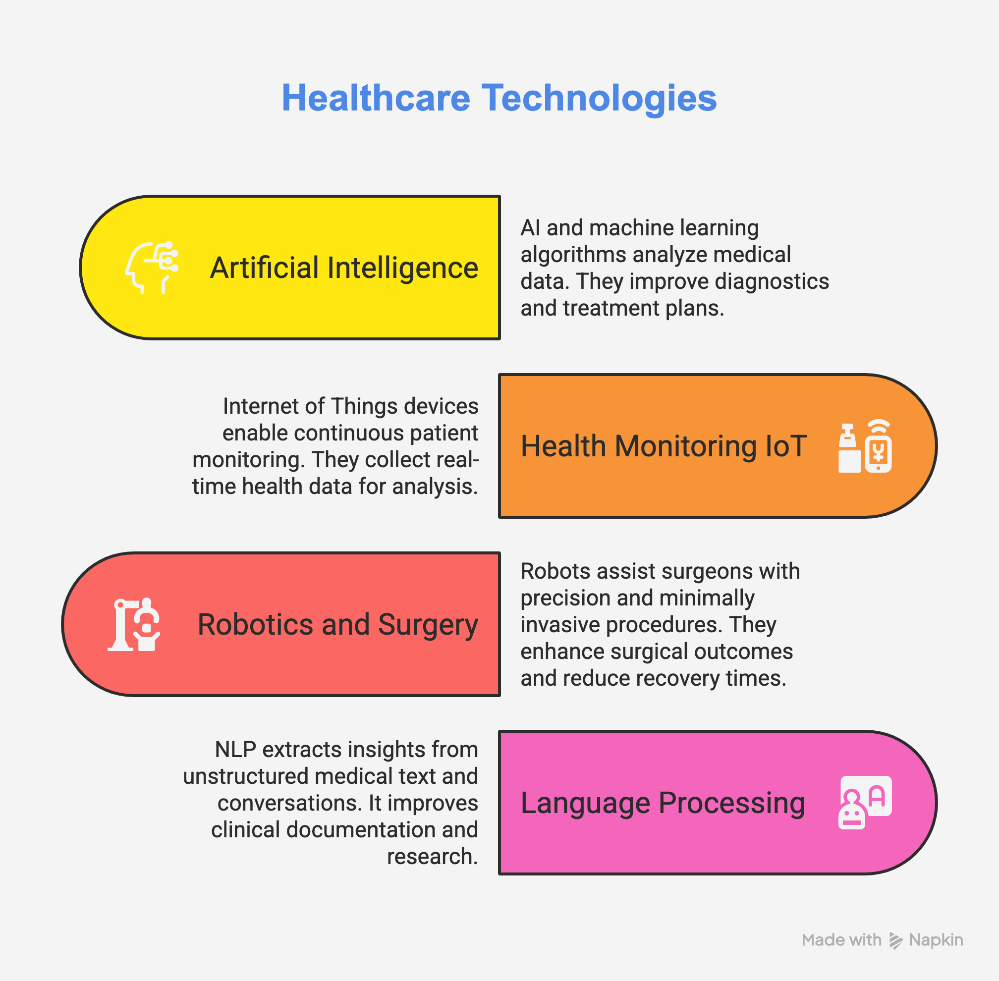 Healthcare Technologies Healthcare Technologies