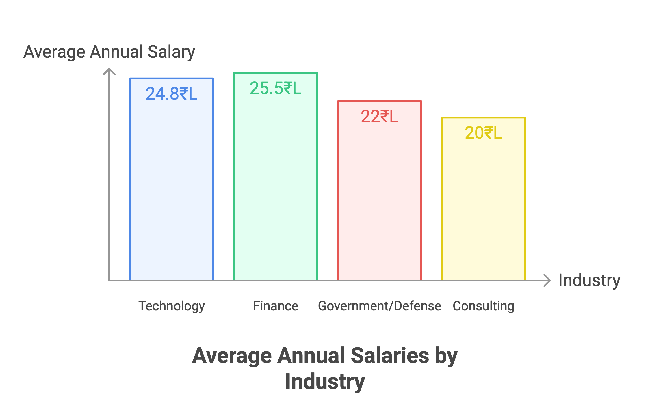 Cryptographer Salary in 2025: Are You Earning Enough?