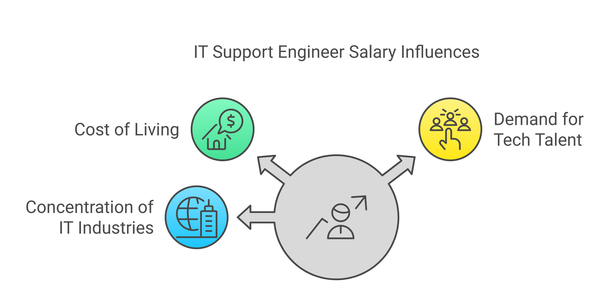 IT Support Engineer Salary in India: By Location IT Support Engineer Salary in India: By Location
