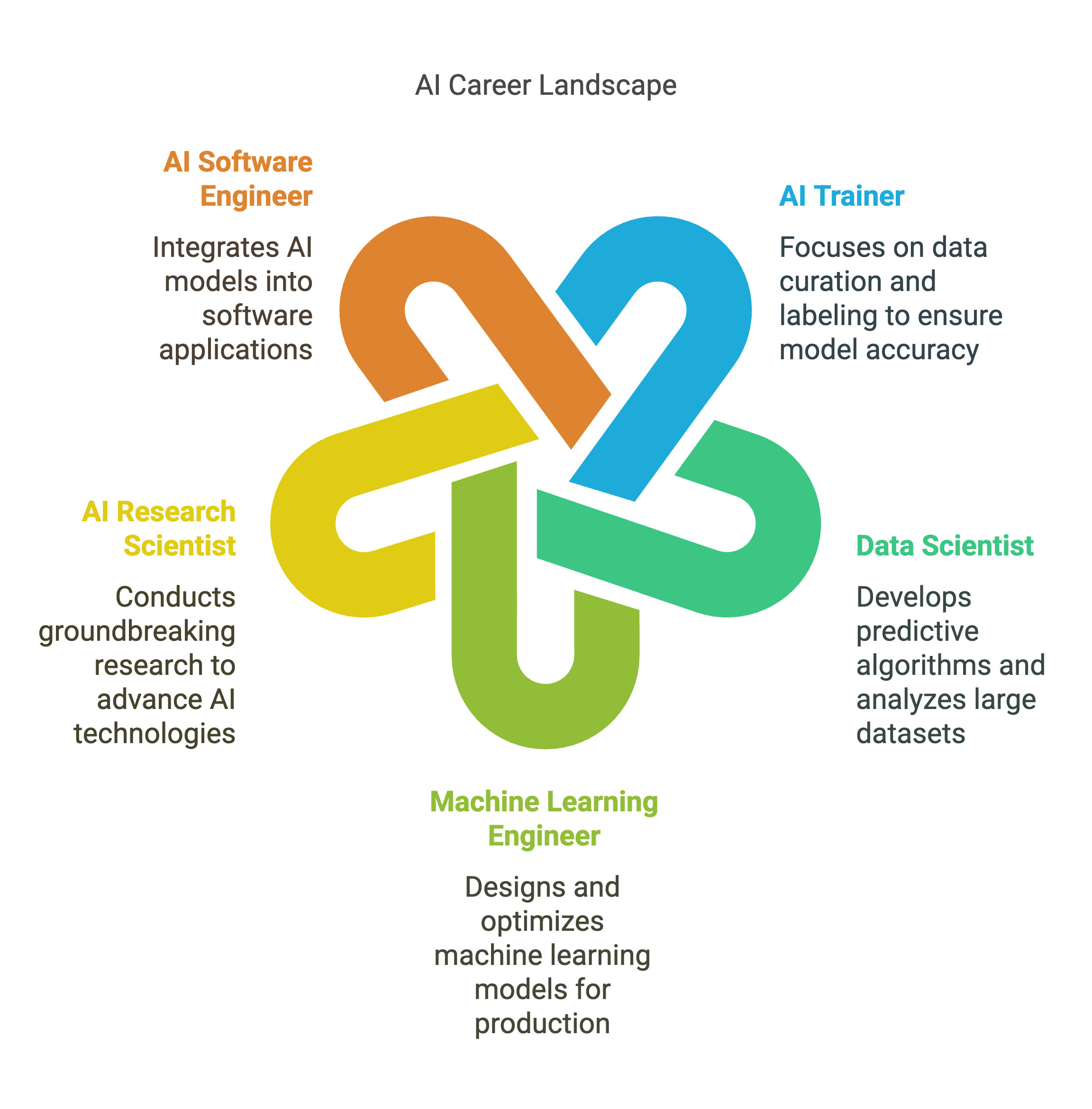 AI Trainer Salary in India: 2025 Insights & Growth