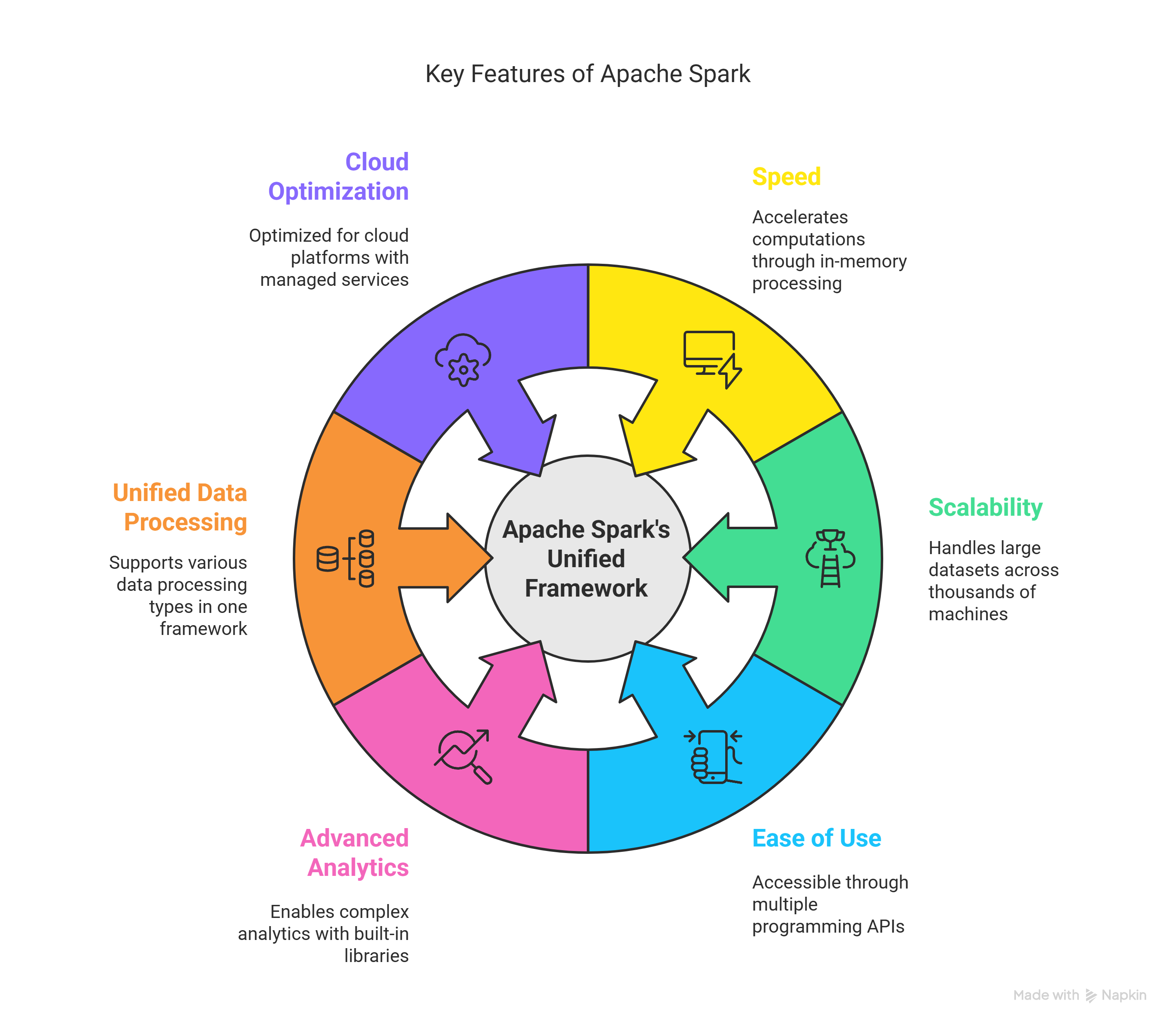 Key Features of Apache Spark