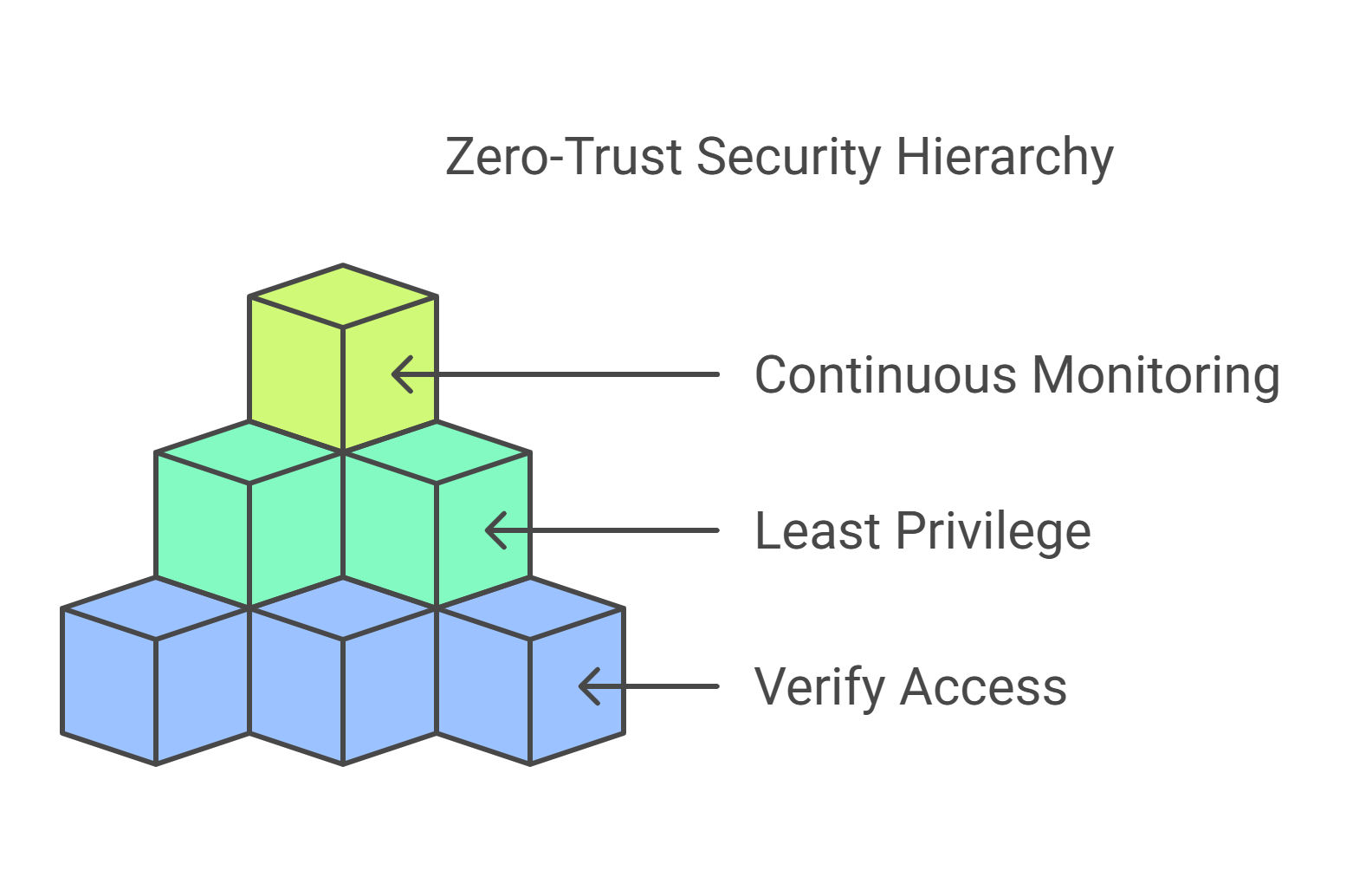 Why Zero-Trust is Becoming the New Cybersecurity Standard? Why Zero-Trust is Becoming the New Cybersecurity Standard?