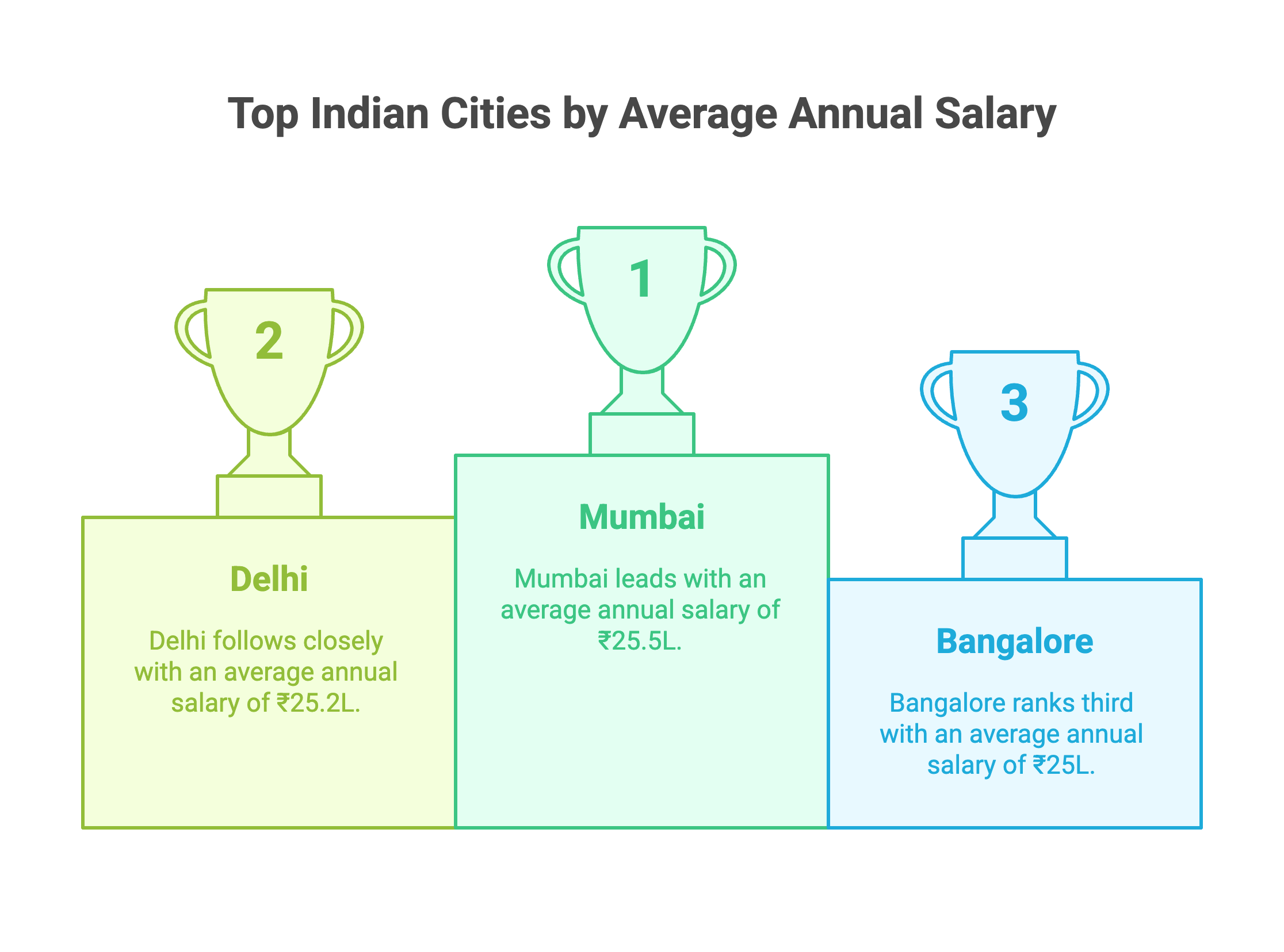 Cryptographer Salary in 2025: Are You Earning Enough?