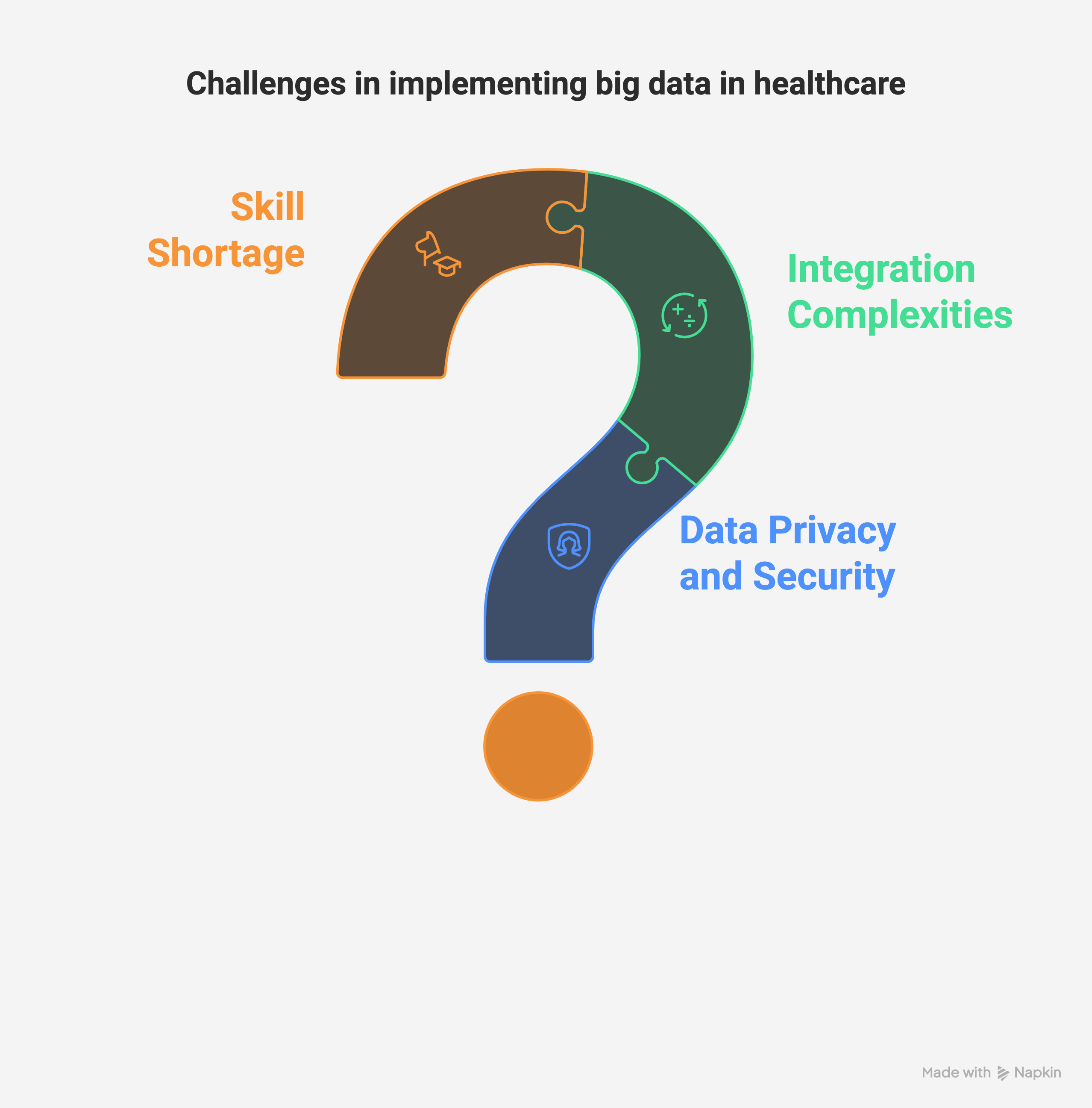 Challenges in Implementing Big Data in Healthcare Challenges in Implementing Big Data in Healthcare