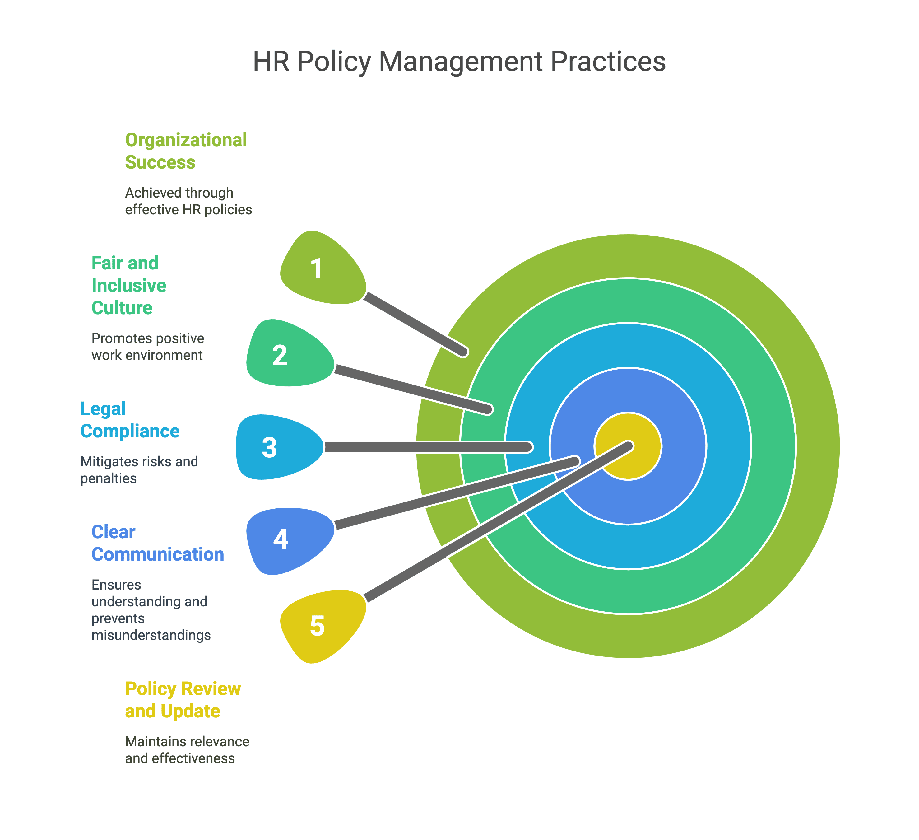 HR Policy Management Practices HR Policy Management Practices