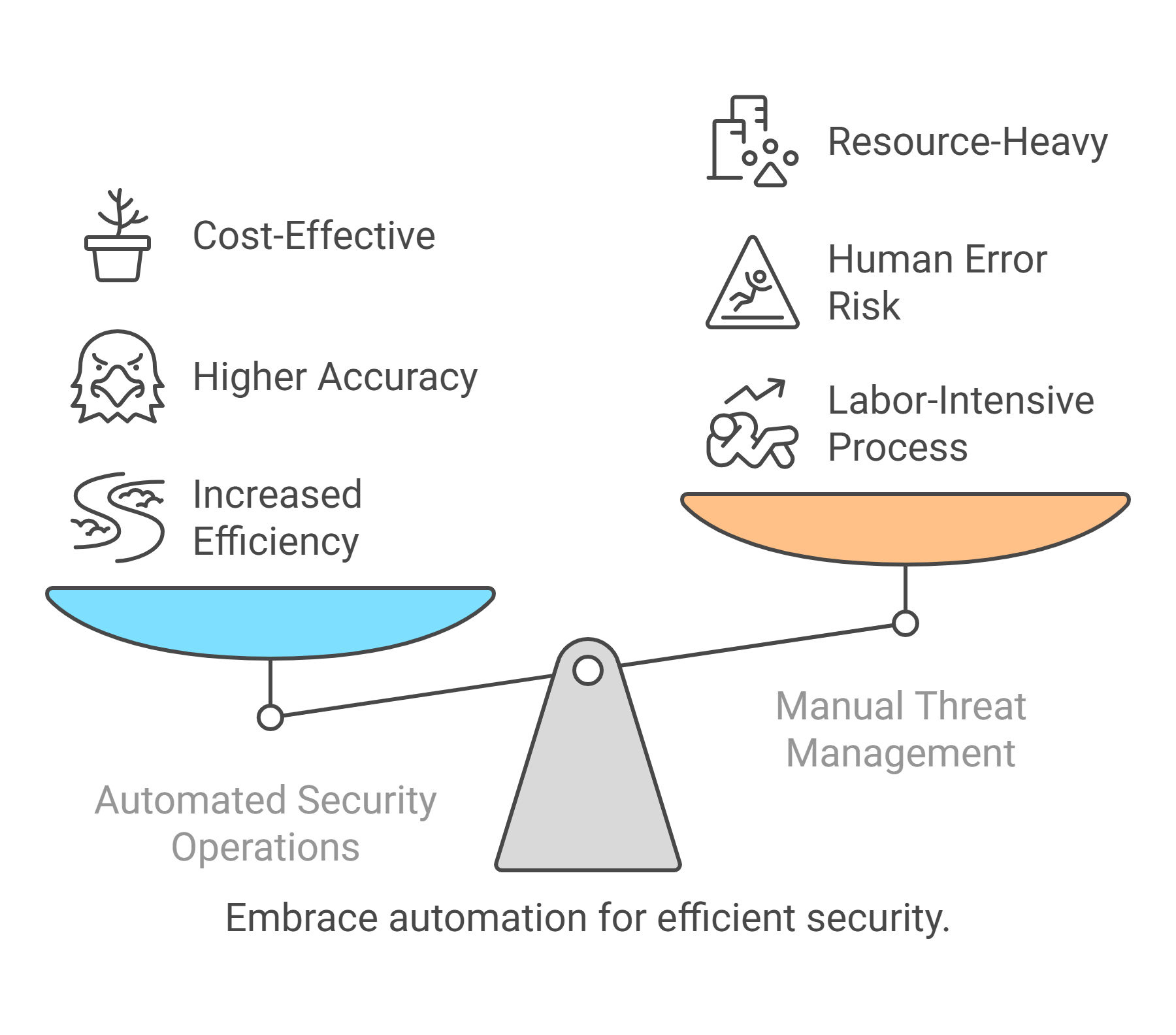 The Rise of AI-Driven Security Operations Centers The Rise of AI-Driven Security Operations Centers