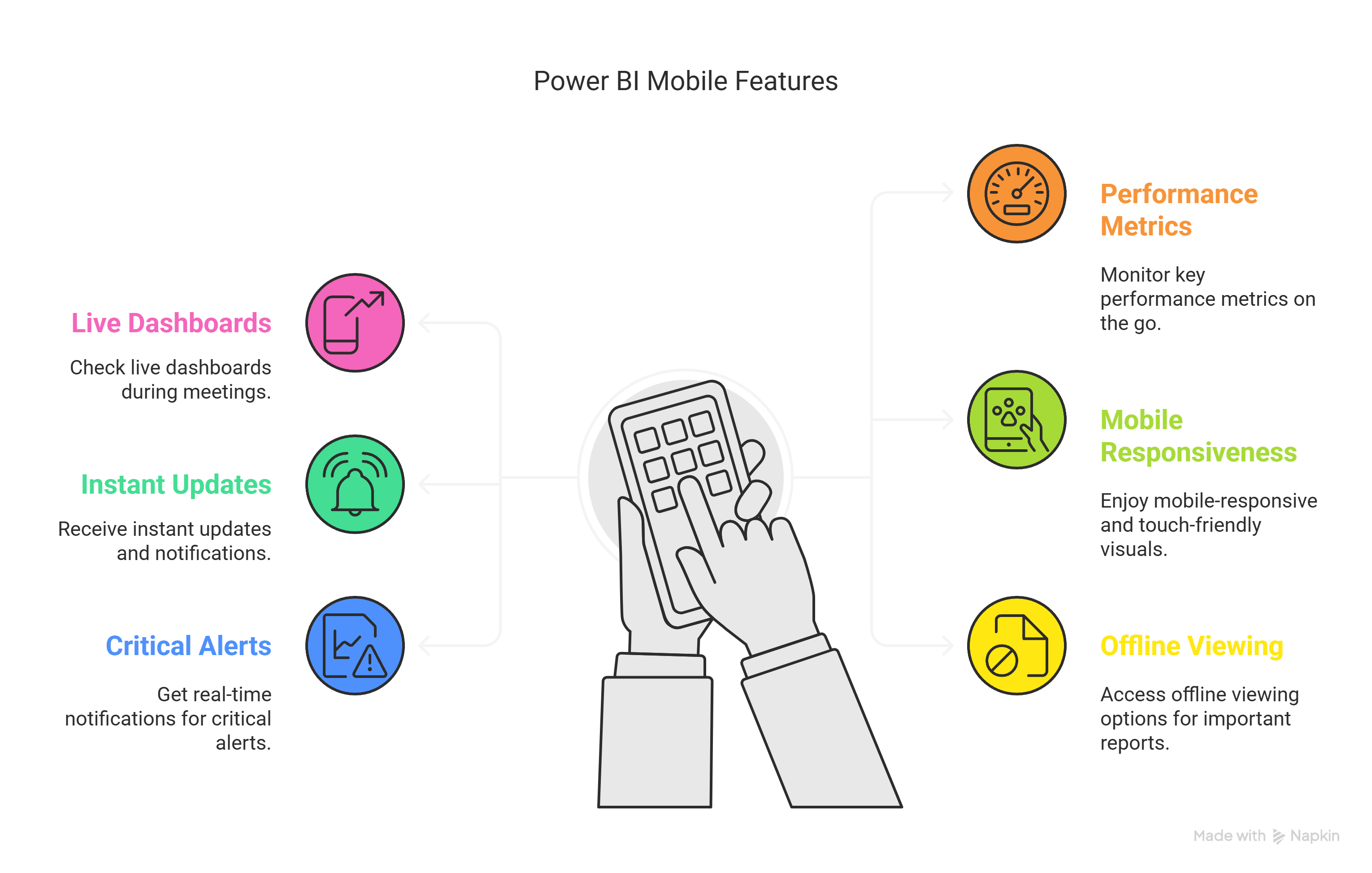 Power BI Mobile Power BI Mobile