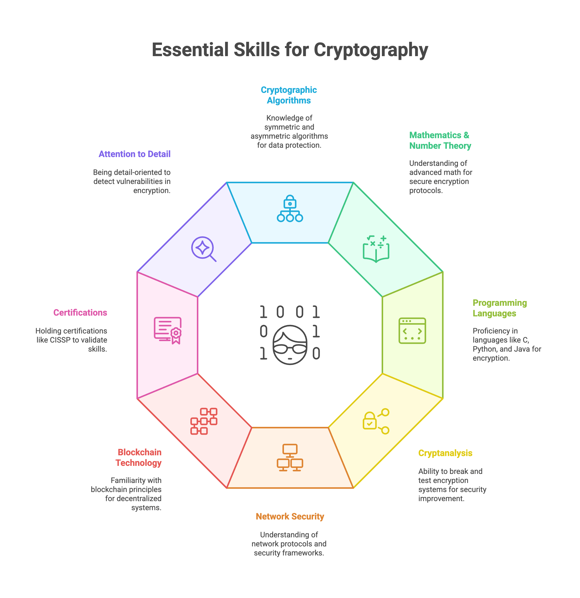 Cryptographer Salary in 2025: Are You Earning Enough?