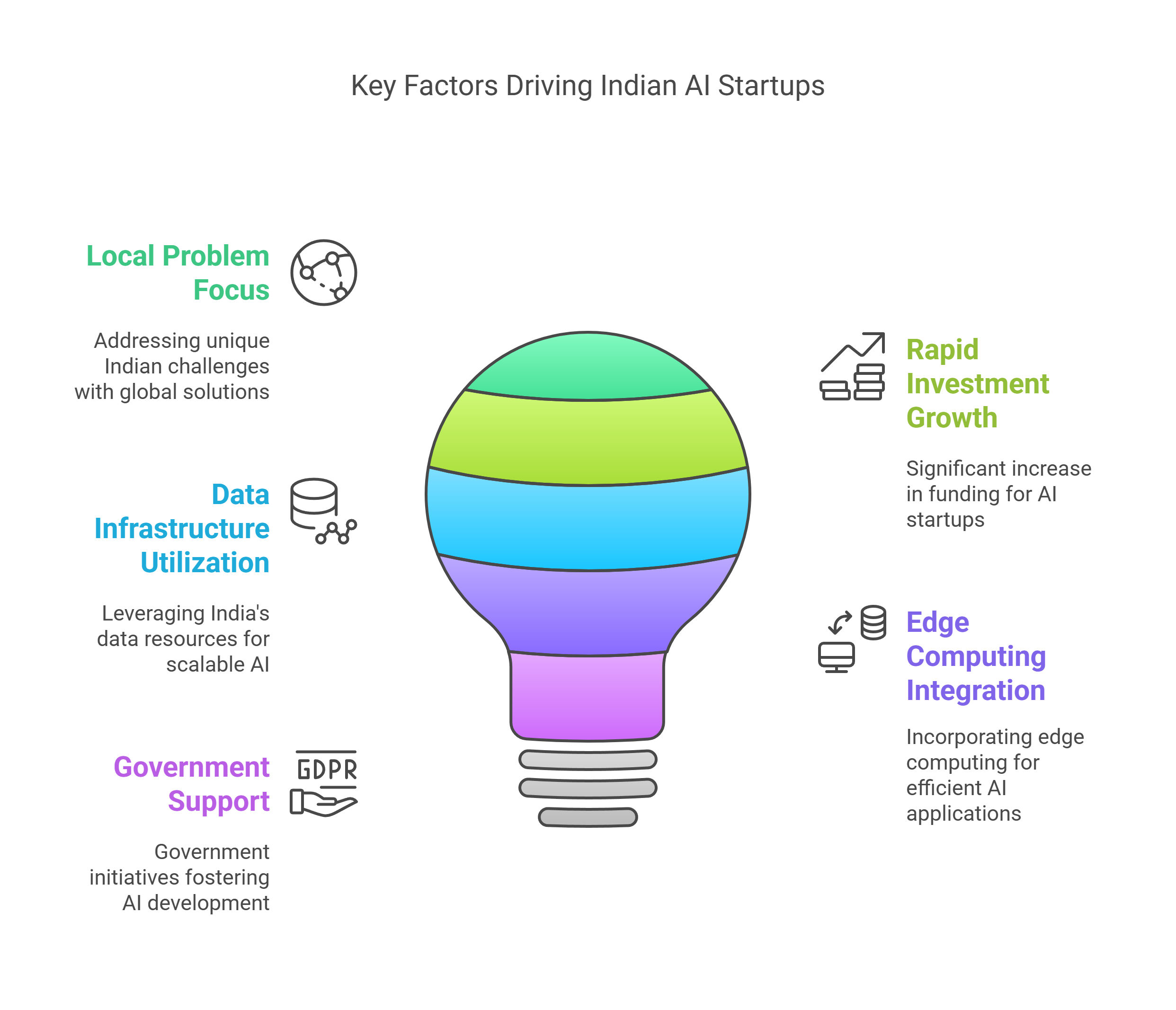 What Makes AI Startups in India Stand Out in the Global Market