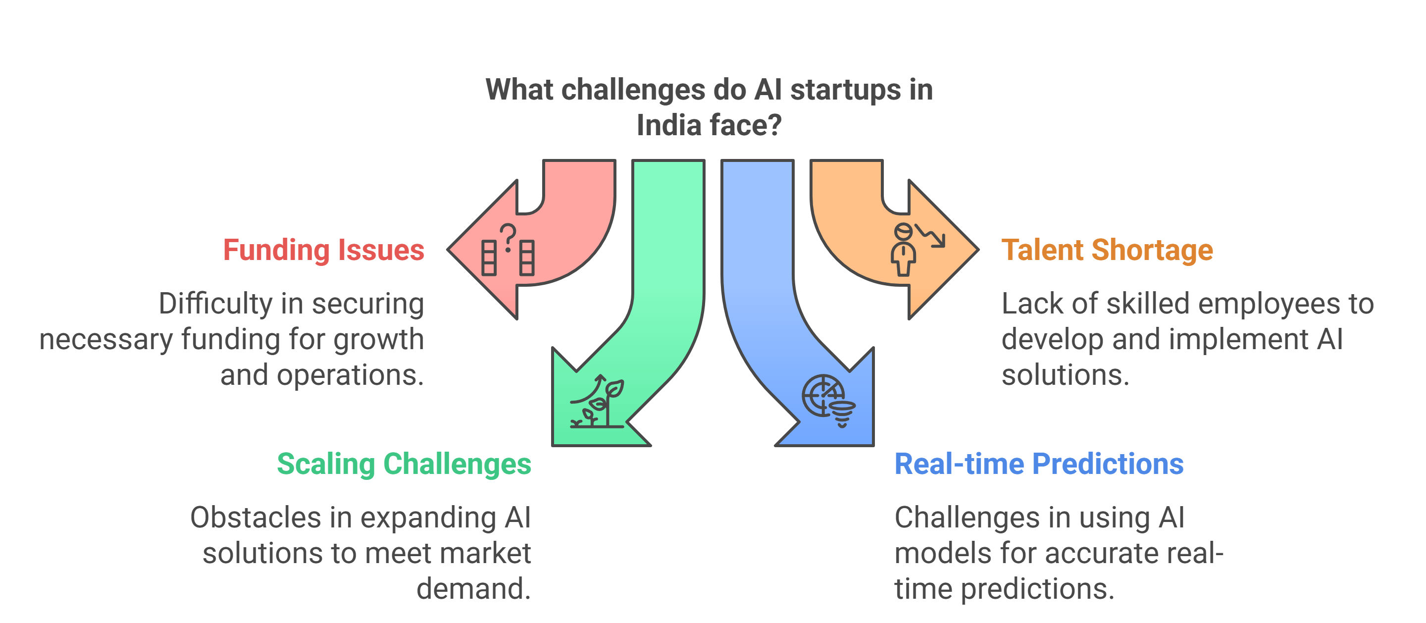 What Challenges Do AI Startups Face in India