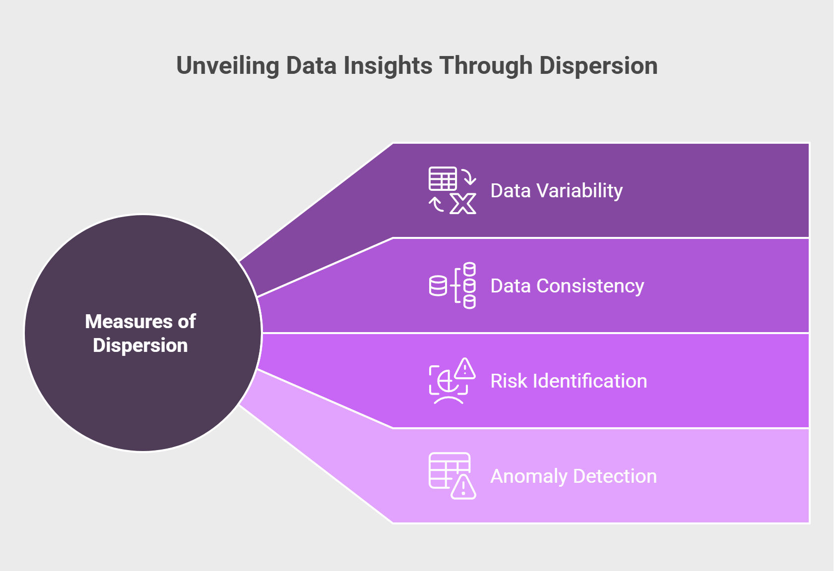 Visual Guide to Unveiling Data Insights through Measures of Dispersion Visual Guide to Unveiling Data Insights through Measures of Dispersion