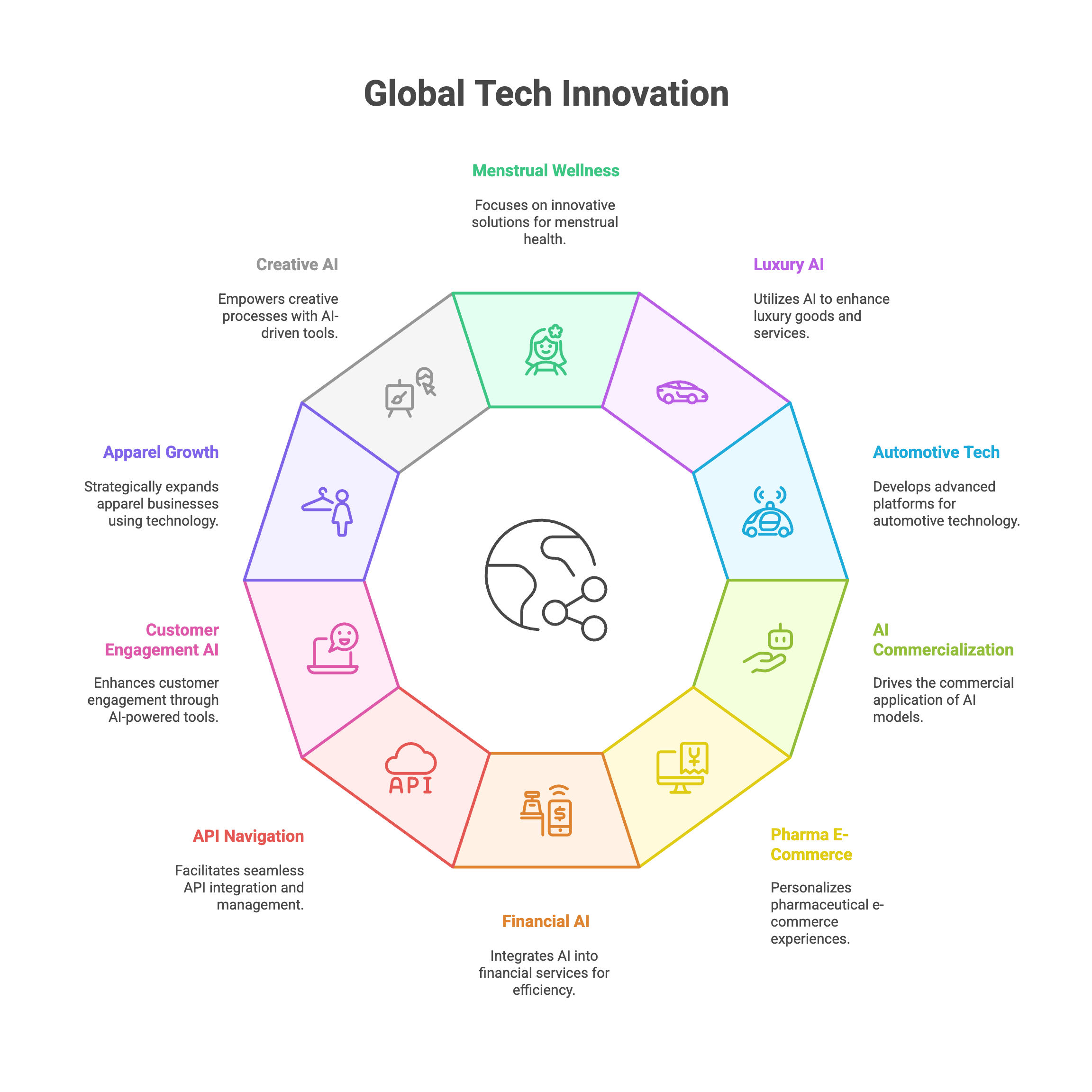 Top 10 Product Management Examples: A Global Perspective
