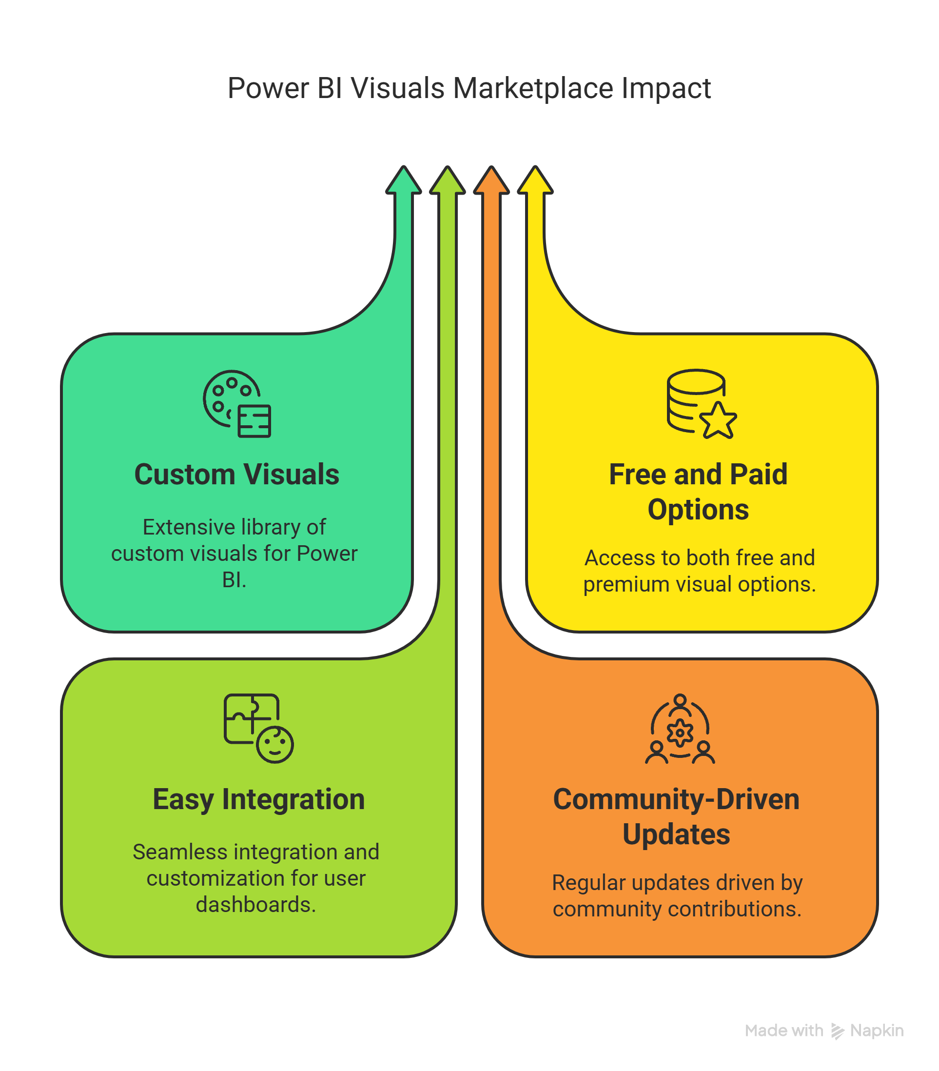 Power BI Visuals Marketplace Power BI Visuals Marketplace
