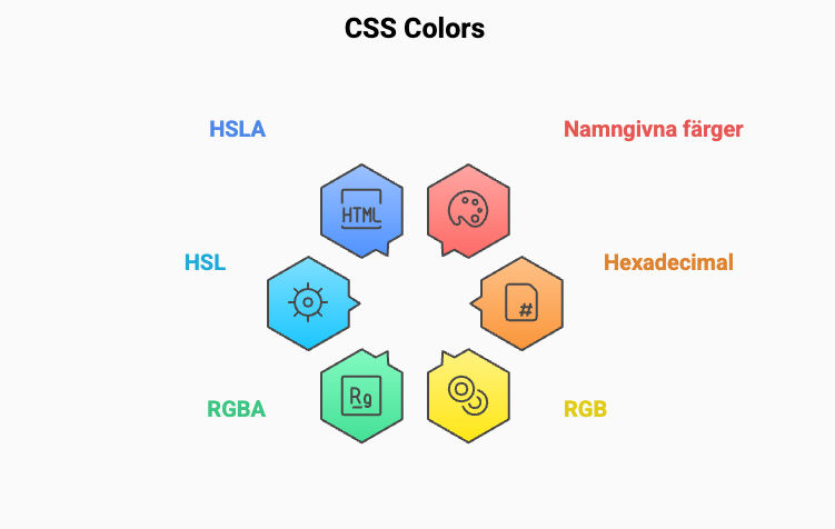 CSS Colors