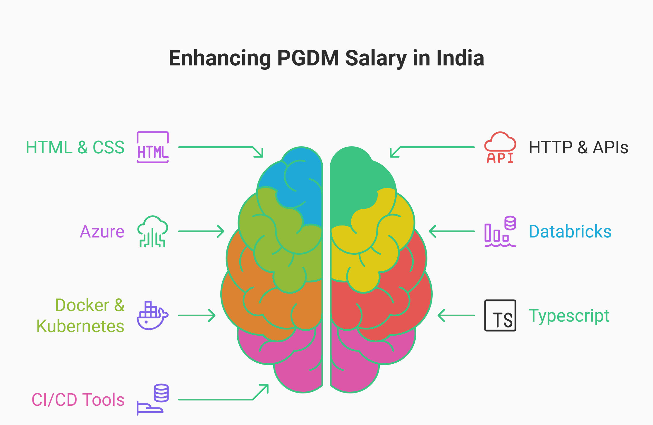 Enhancing PGDM Salary in India Enhancing PGDM Salary in India