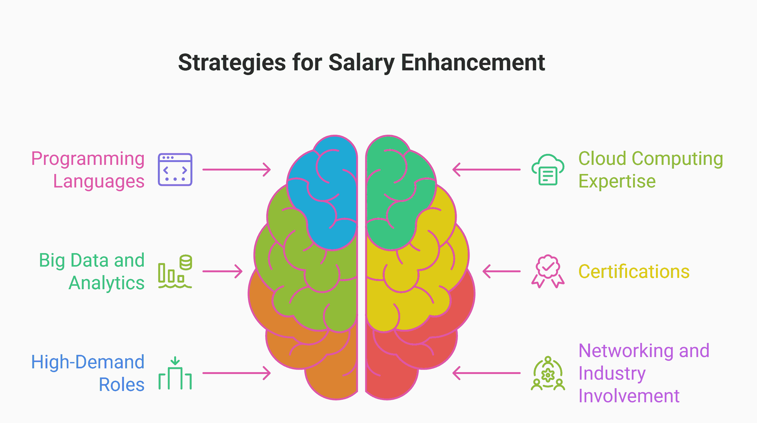 Strategies for a Better Salary Strategies for a Better Salary
