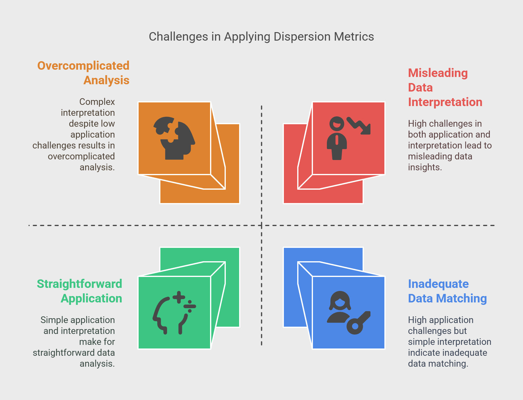 Visual Representation of Challenges in Applying Dispersion Measures Visual Representation of Challenges in Applying Dispersion Measures