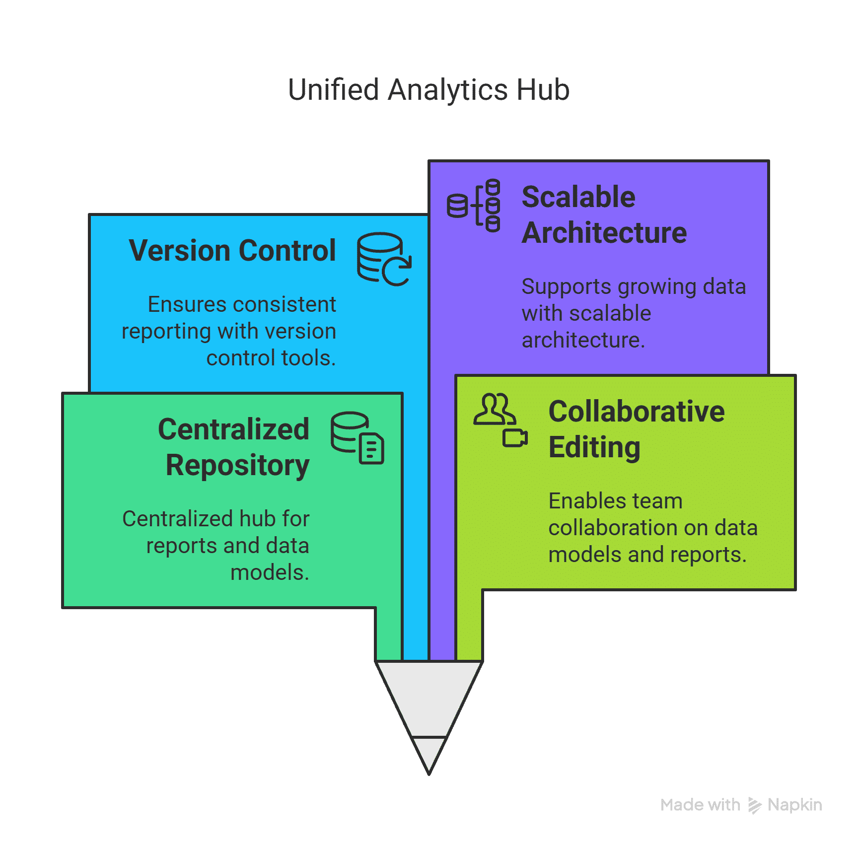 Power BI Analytics Hub Power BI Analytics Hub