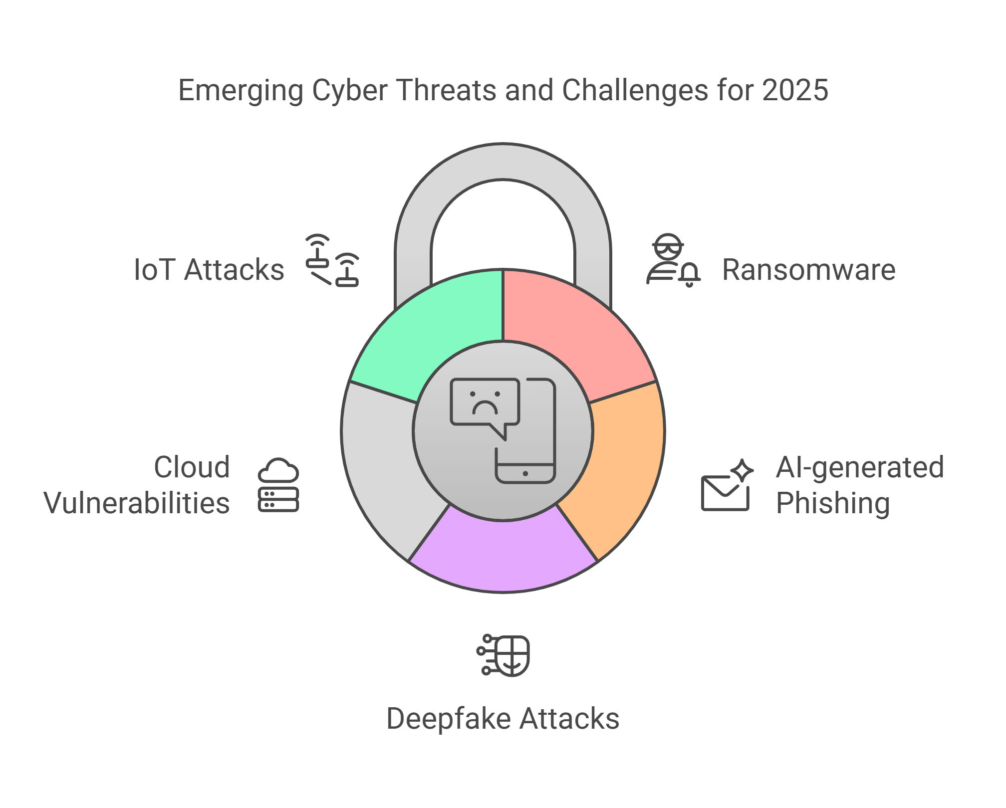 Emerging Cyber Threats and Challenges Emerging Cyber Threats and Challenges