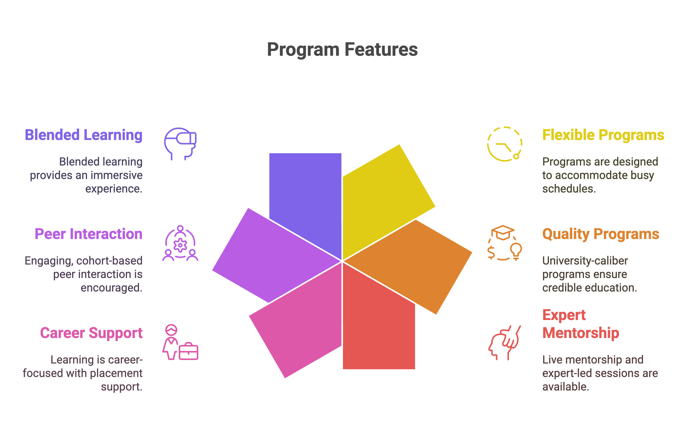 Program Features Program Features