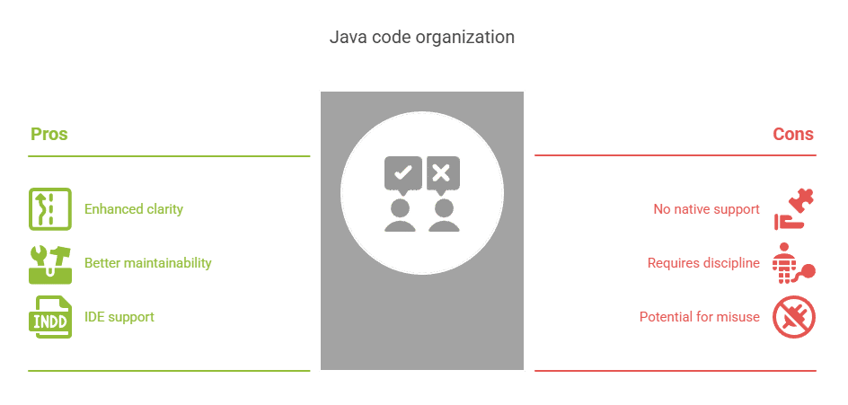 Java code organization Java code organization