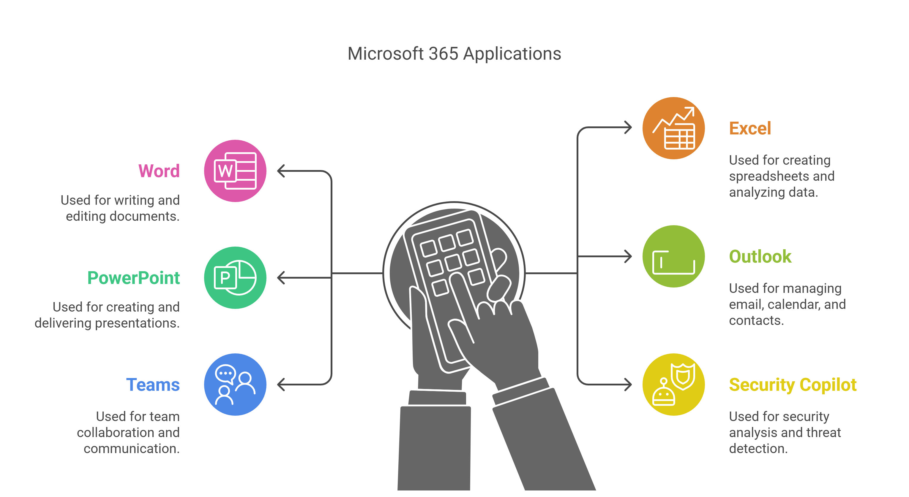 Microsoft 365 Applications Microsoft 365 Applications