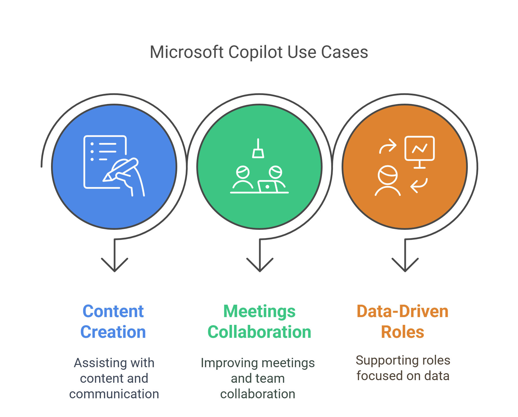 Microsoft Copilot Use Case Microsoft Copilot Use Case
