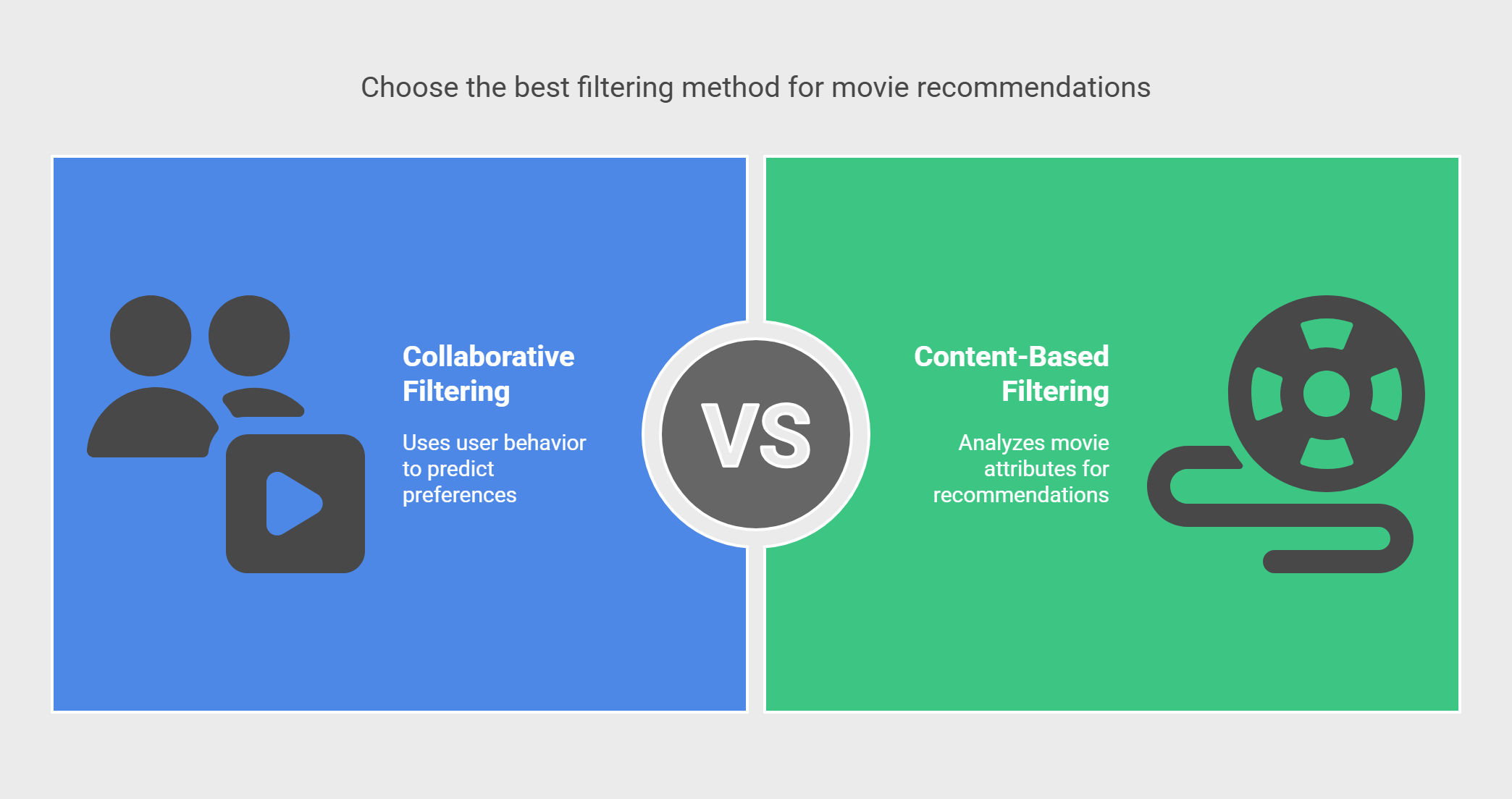 Visual Guide to the Methods of Filtering in Movie Recommendation Systems Visual Guide to the Methods of Filtering in Movie Recommendation Systems