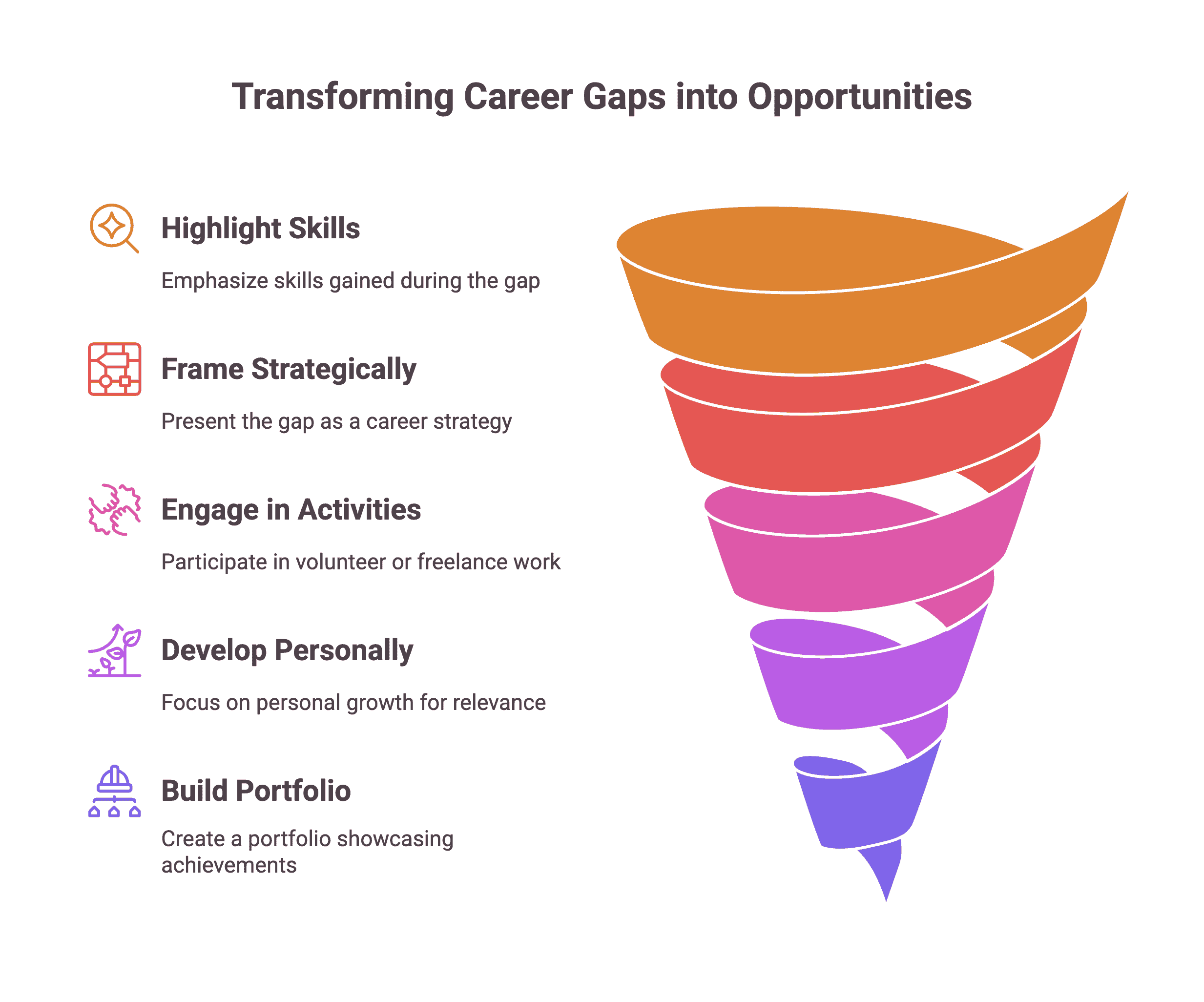 Transforming Career Gaps into Opportunities Transforming Career Gaps into Opportunities